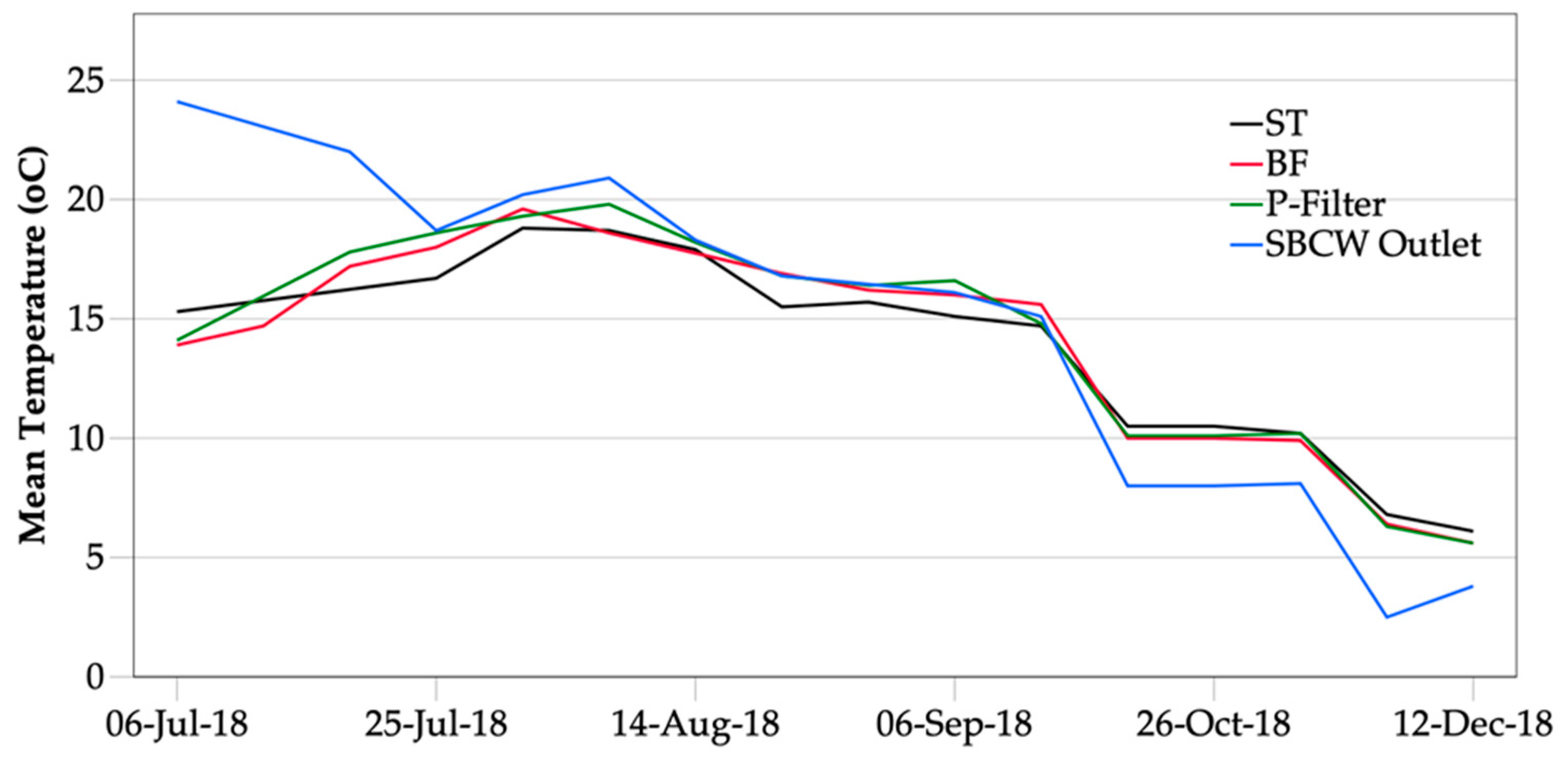 Sustainability 11 03172 g006 Sustainability 11 03172 g006