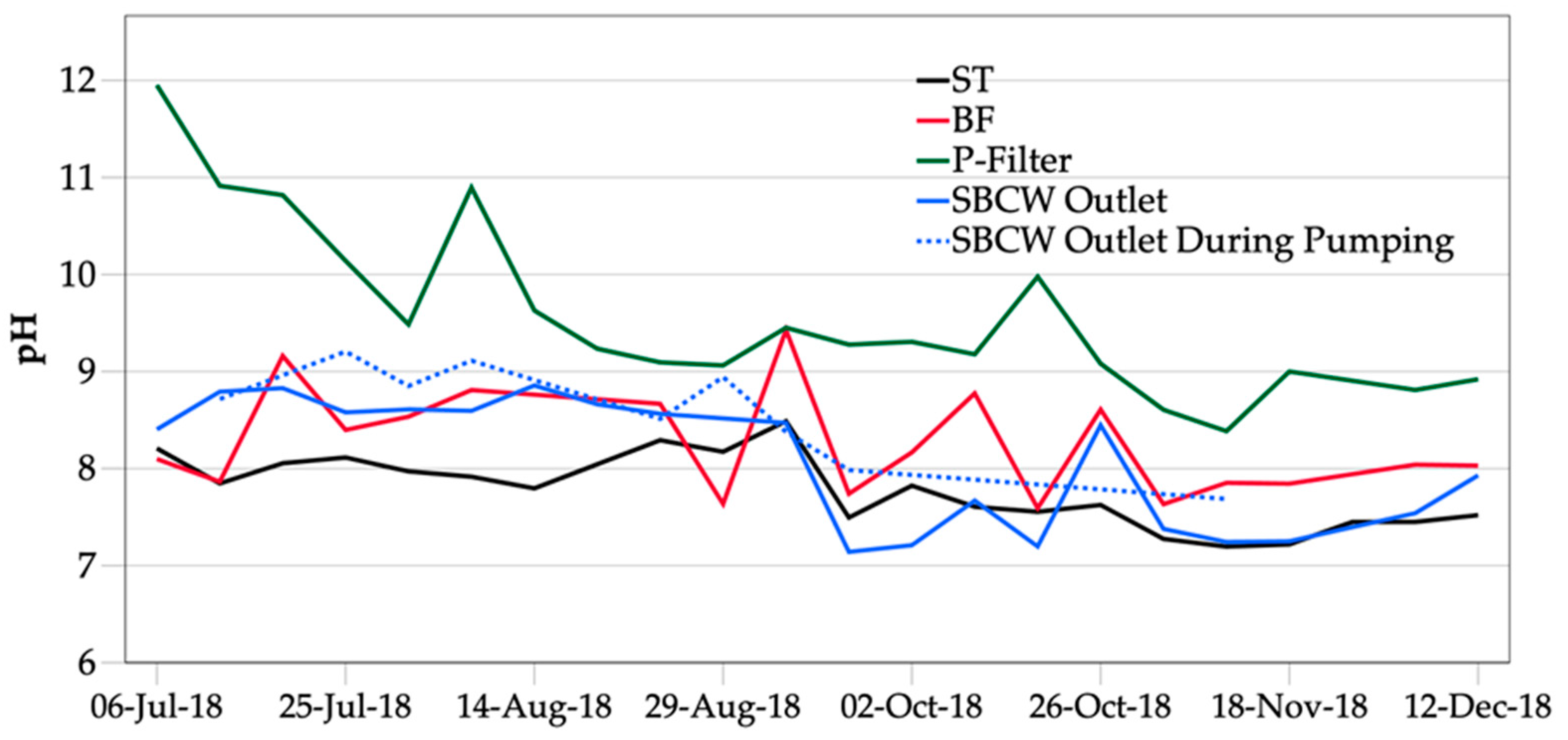 Sustainability 11 03172 g008 Sustainability 11 03172 g008