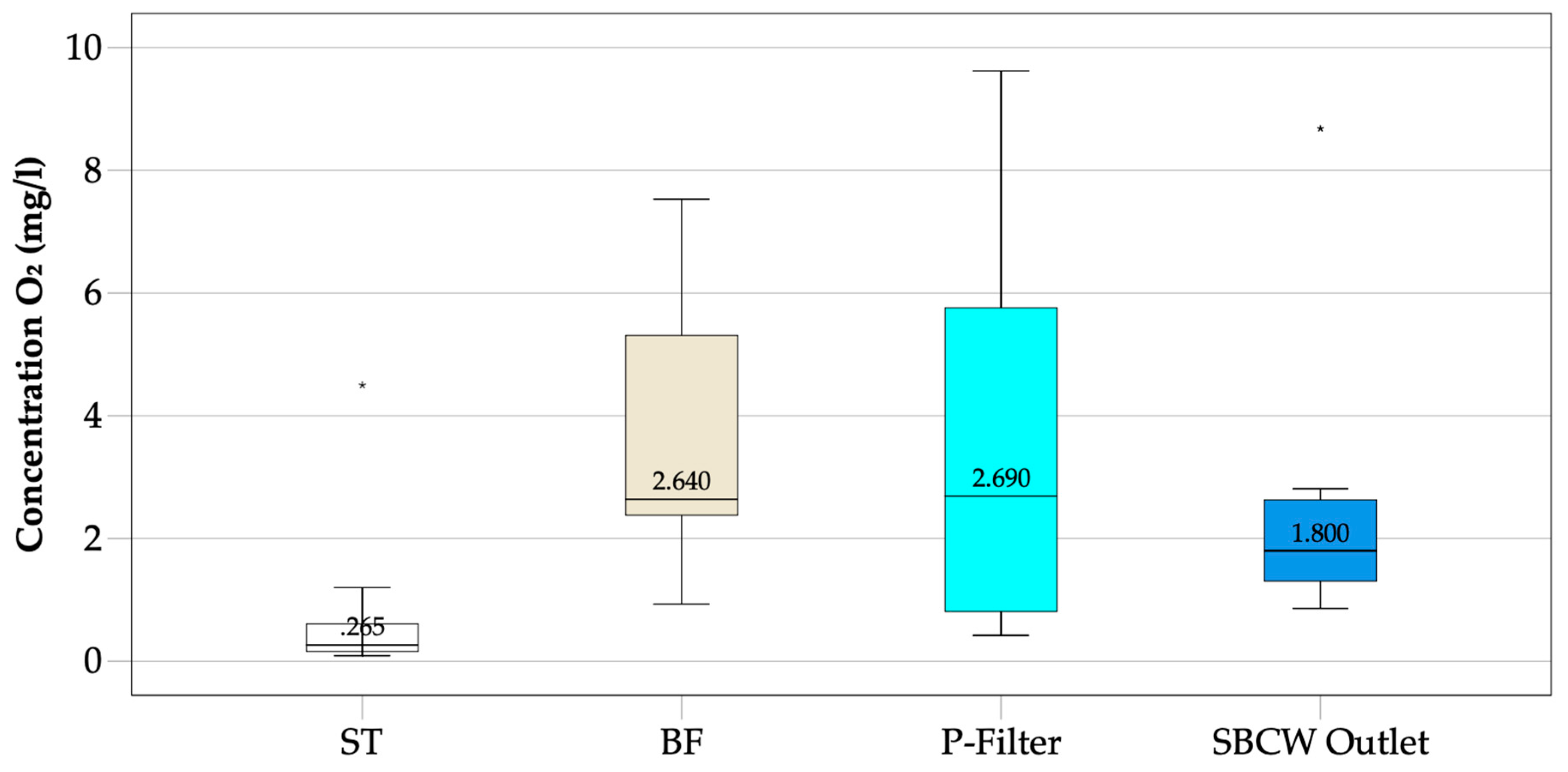 Sustainability 11 03172 g009 Sustainability 11 03172 g009