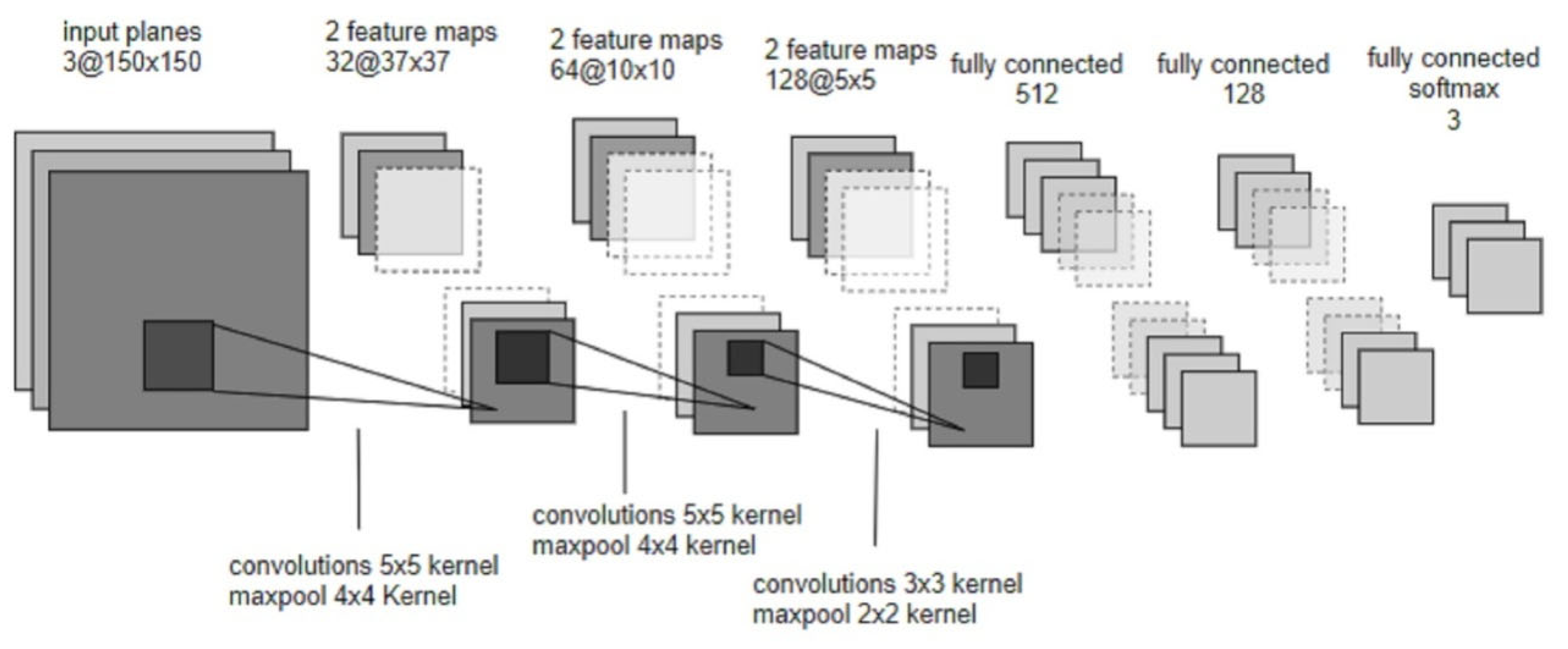 Sustainability 11 03173 g005
