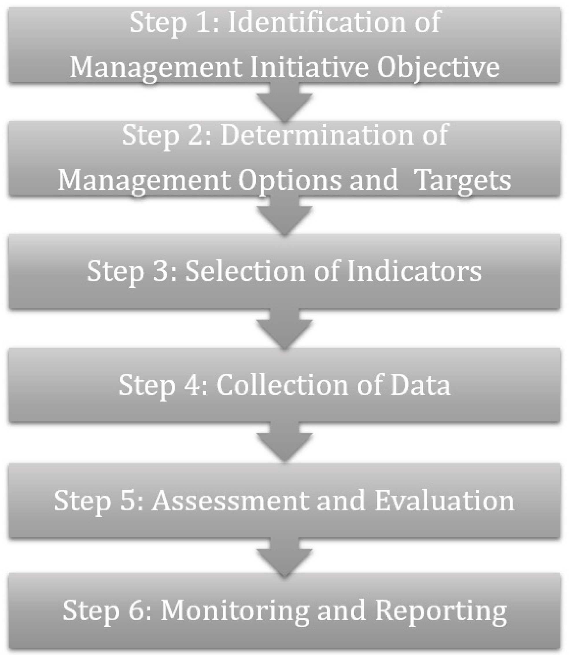 Sustainability 11 03175 g001