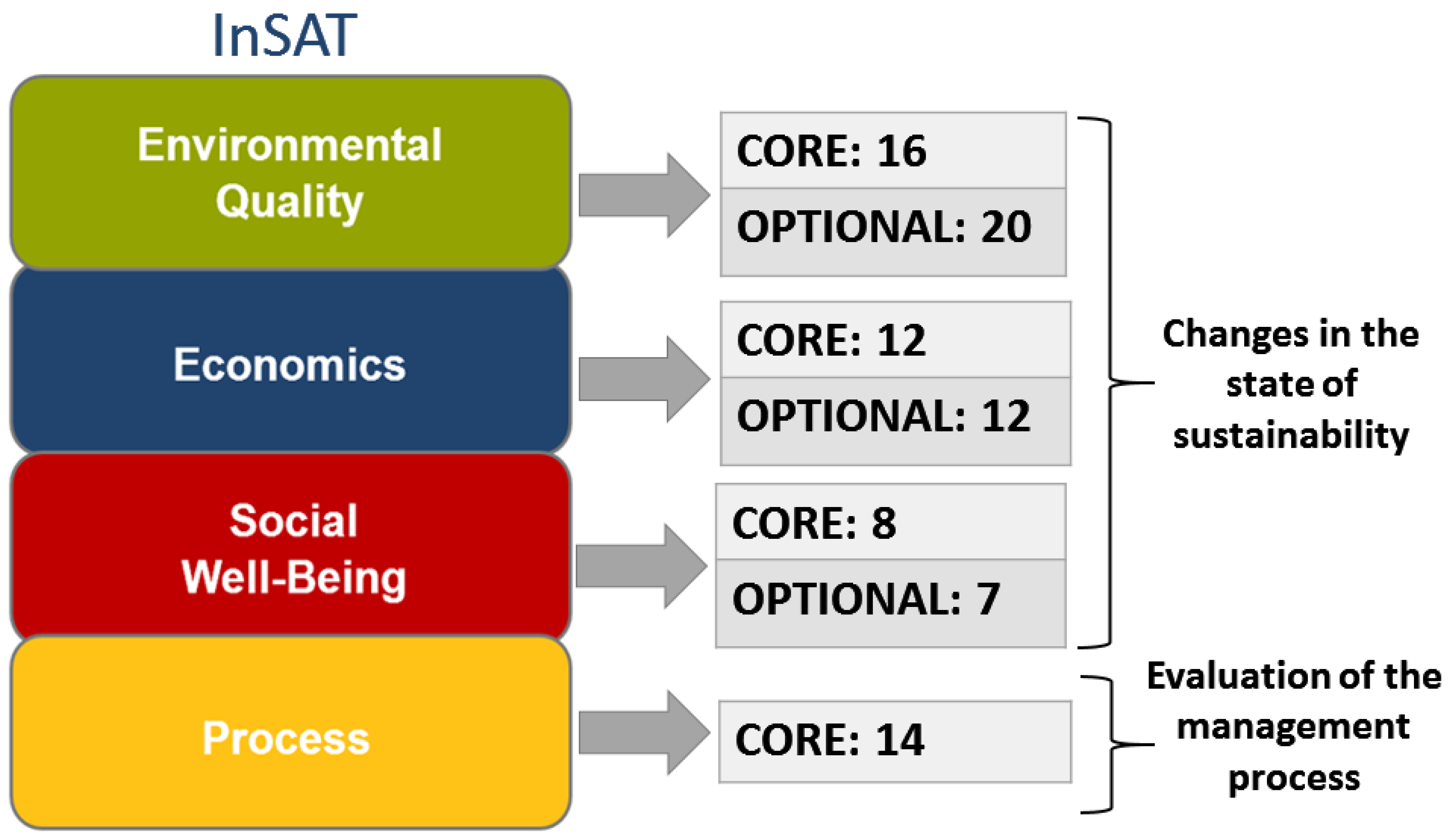 Sustainability 11 03175 g002