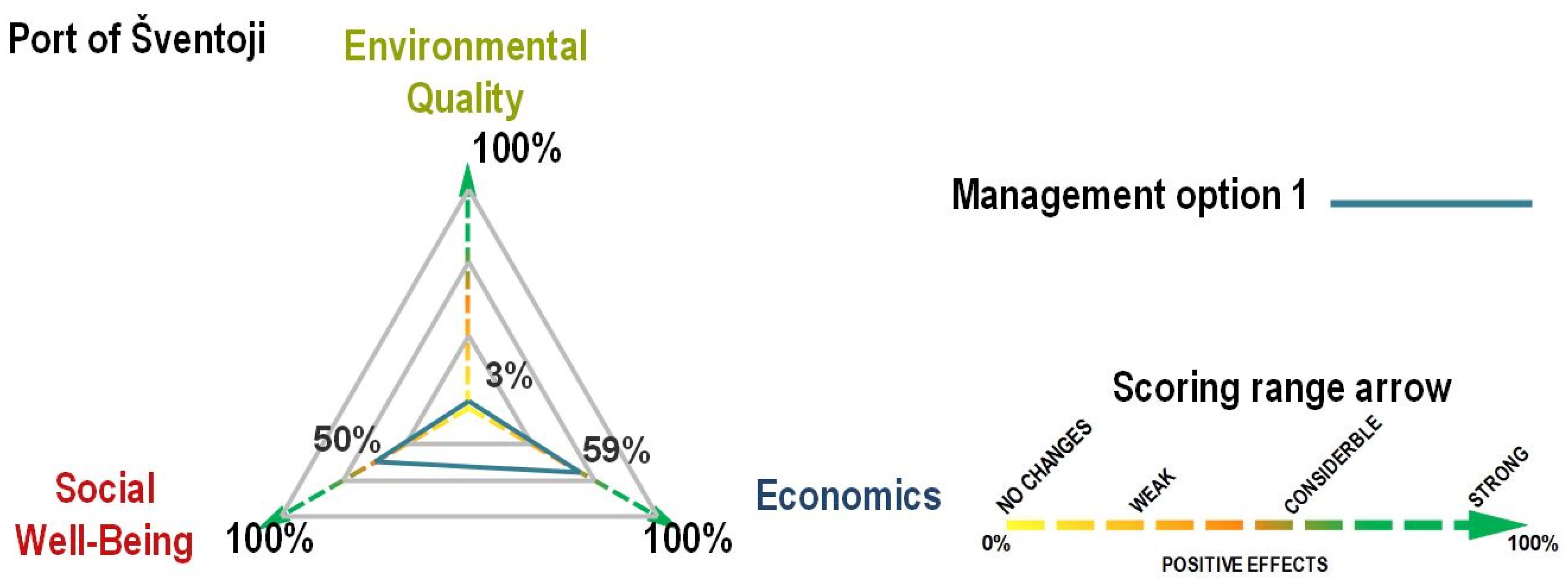 Sustainability 11 03175 g006