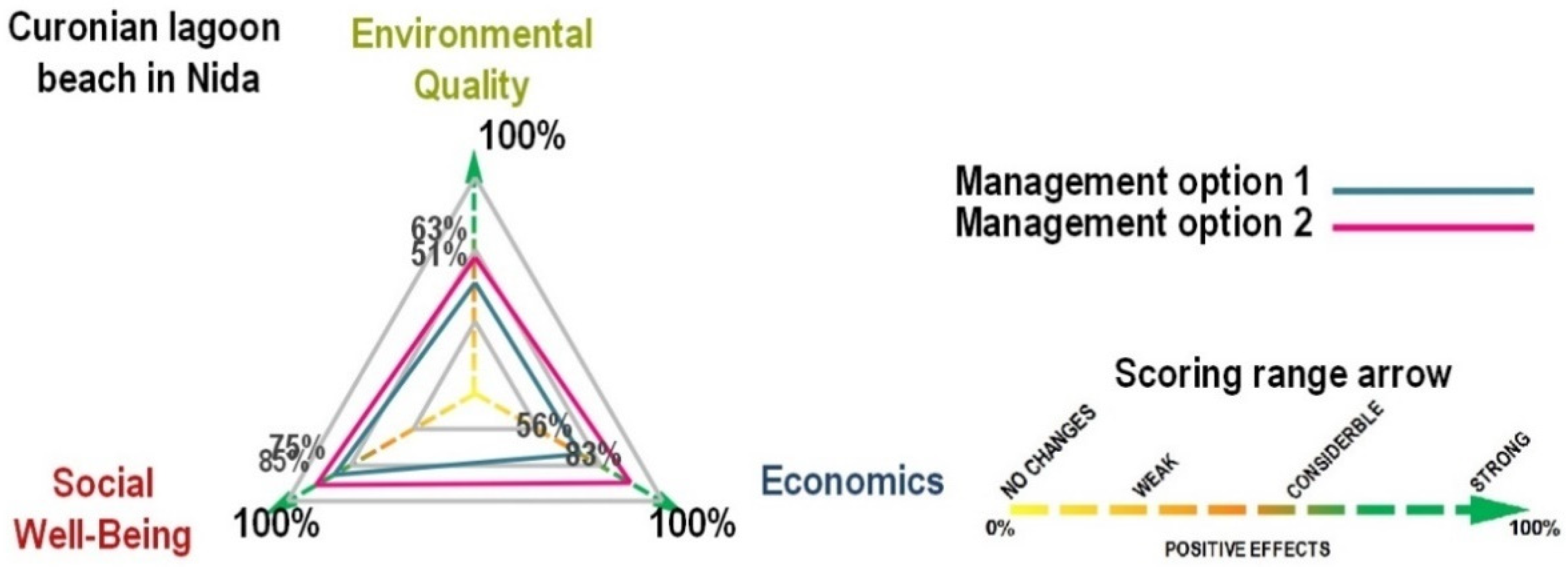 Sustainability 11 03175 g007