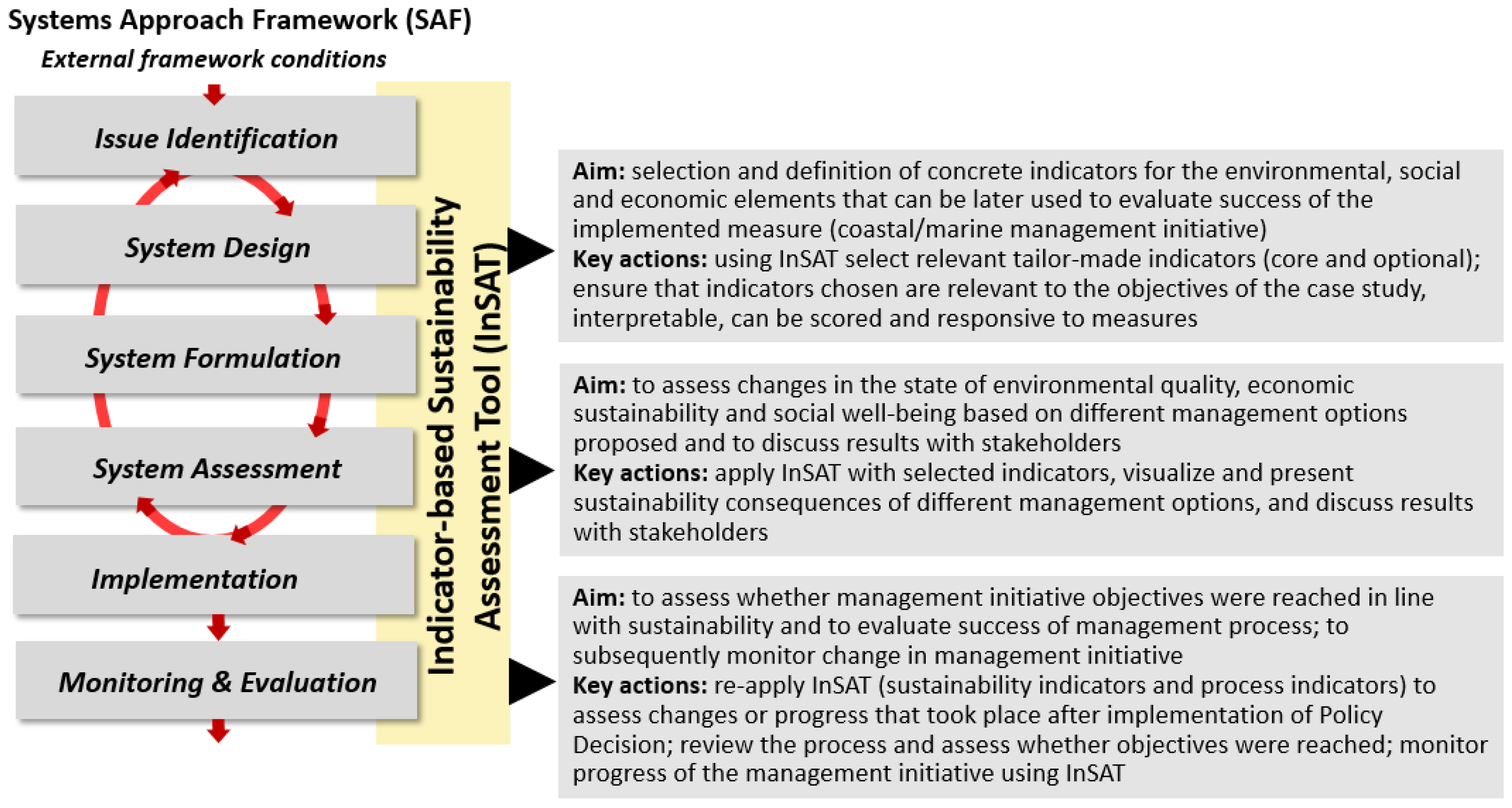 Sustainability 11 03175 g008