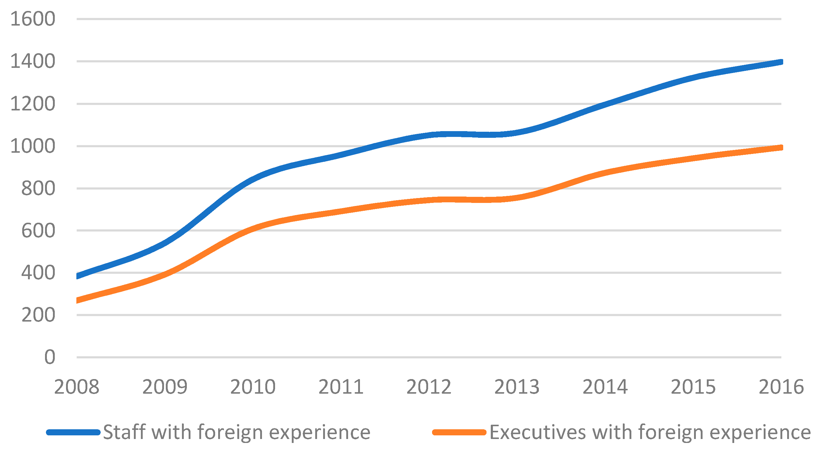 Improving Enterprises' Cross-Border M&A Sustainability in