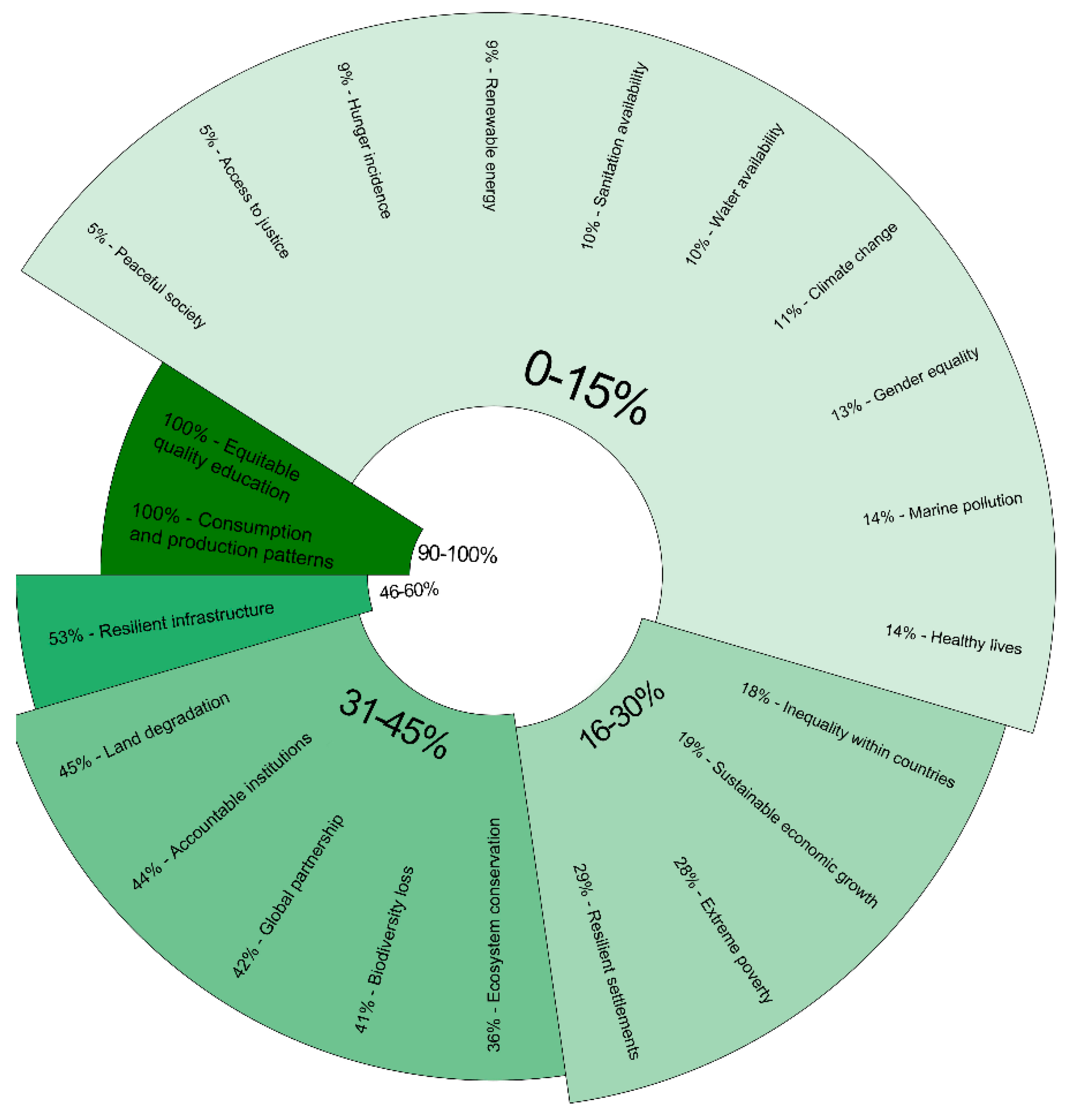 Sustainability 11 03181 g002 Sustainability 11 03181 g002