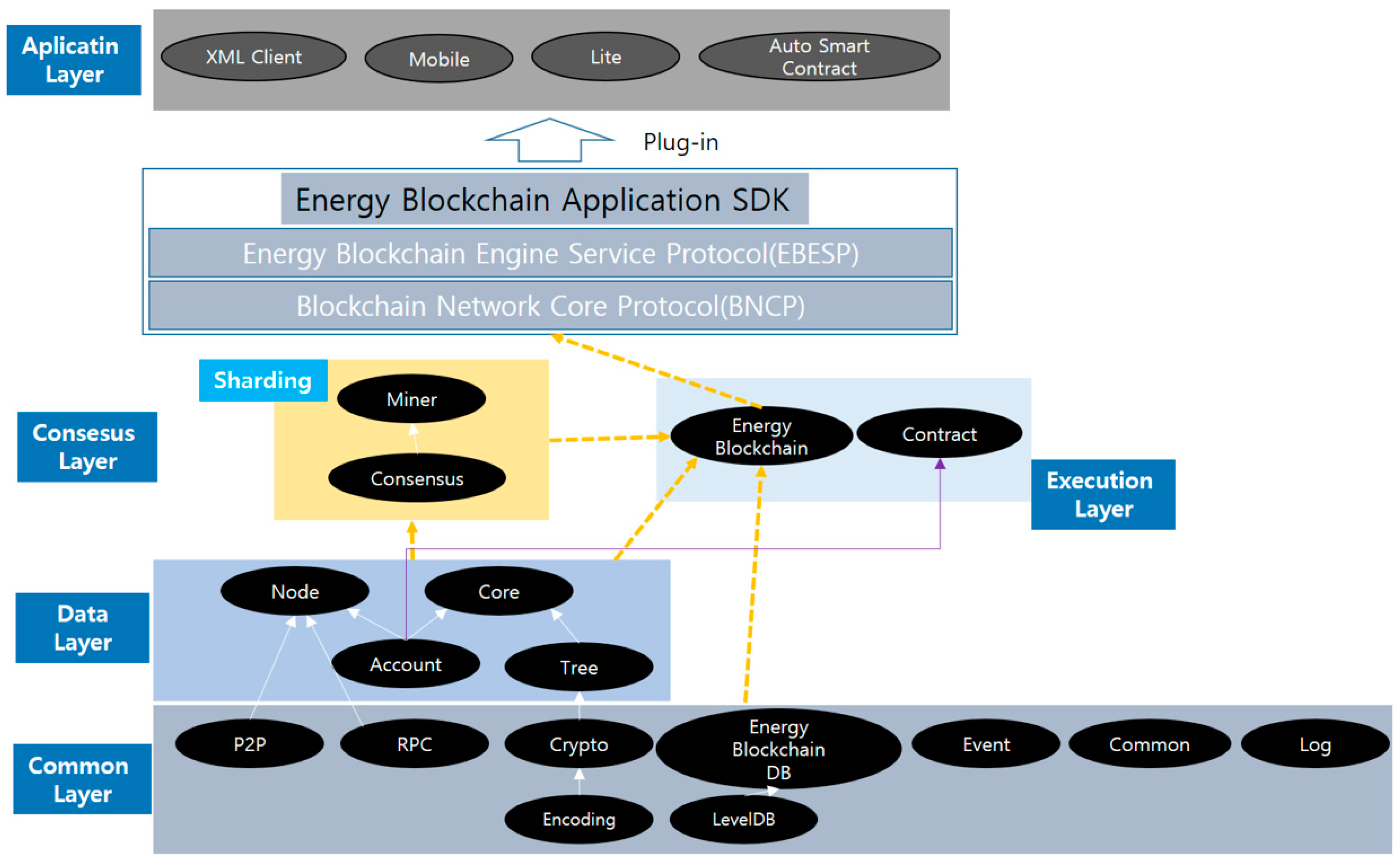 Sustainability 11 03184 g007 550