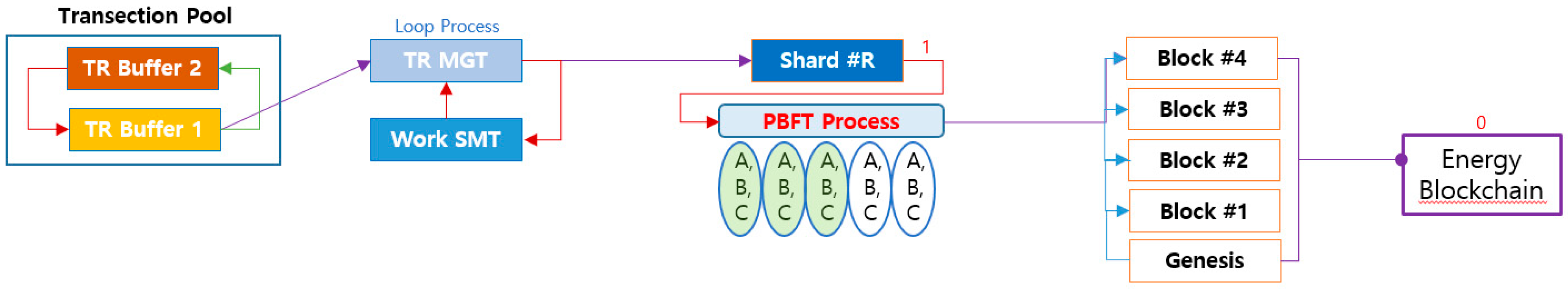 Sustainability 11 03184 g008 550