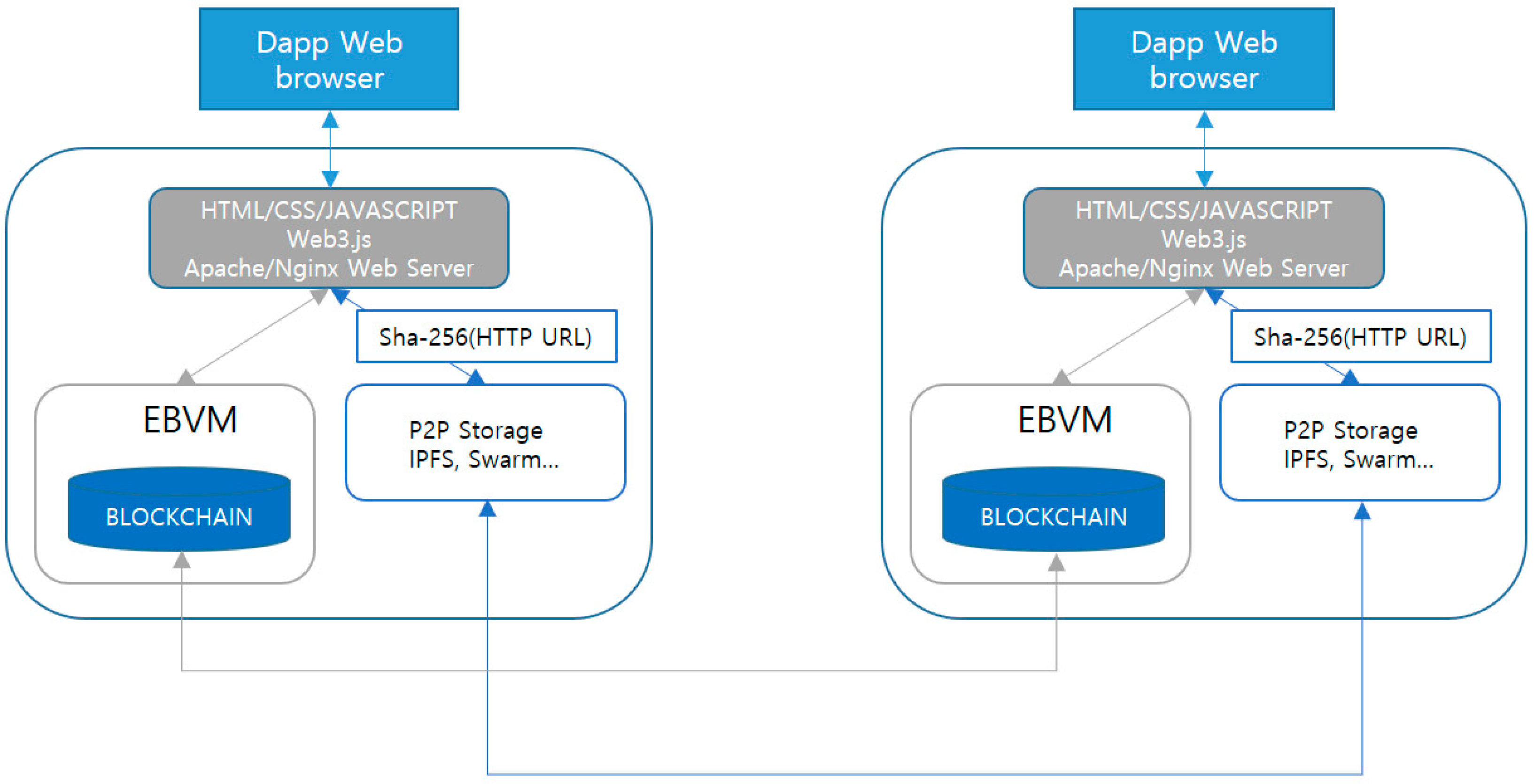 Sustainability 11 03184 g010 550