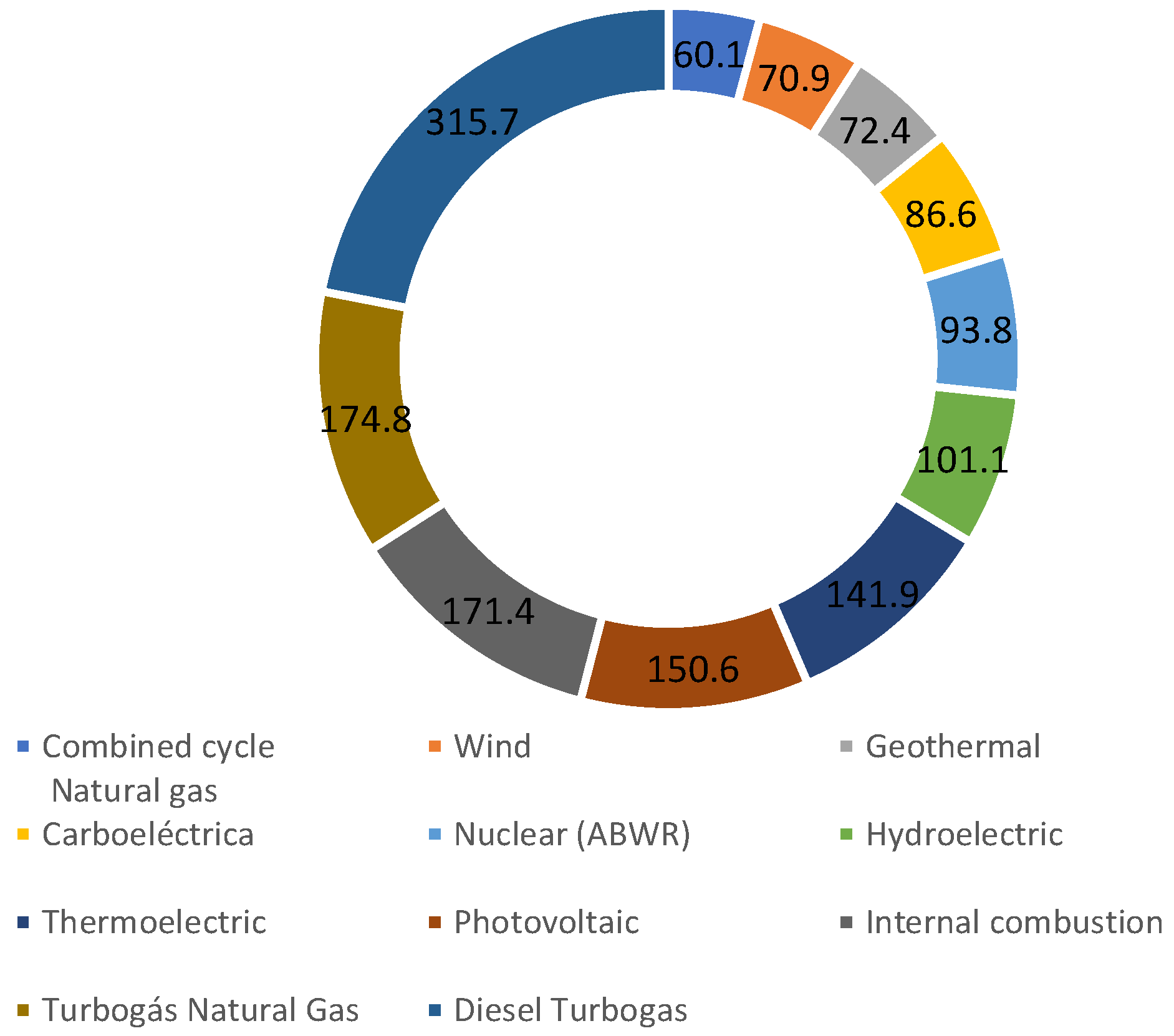 Sustainability 11 03185 g001 Sustainability 11 03185 g001