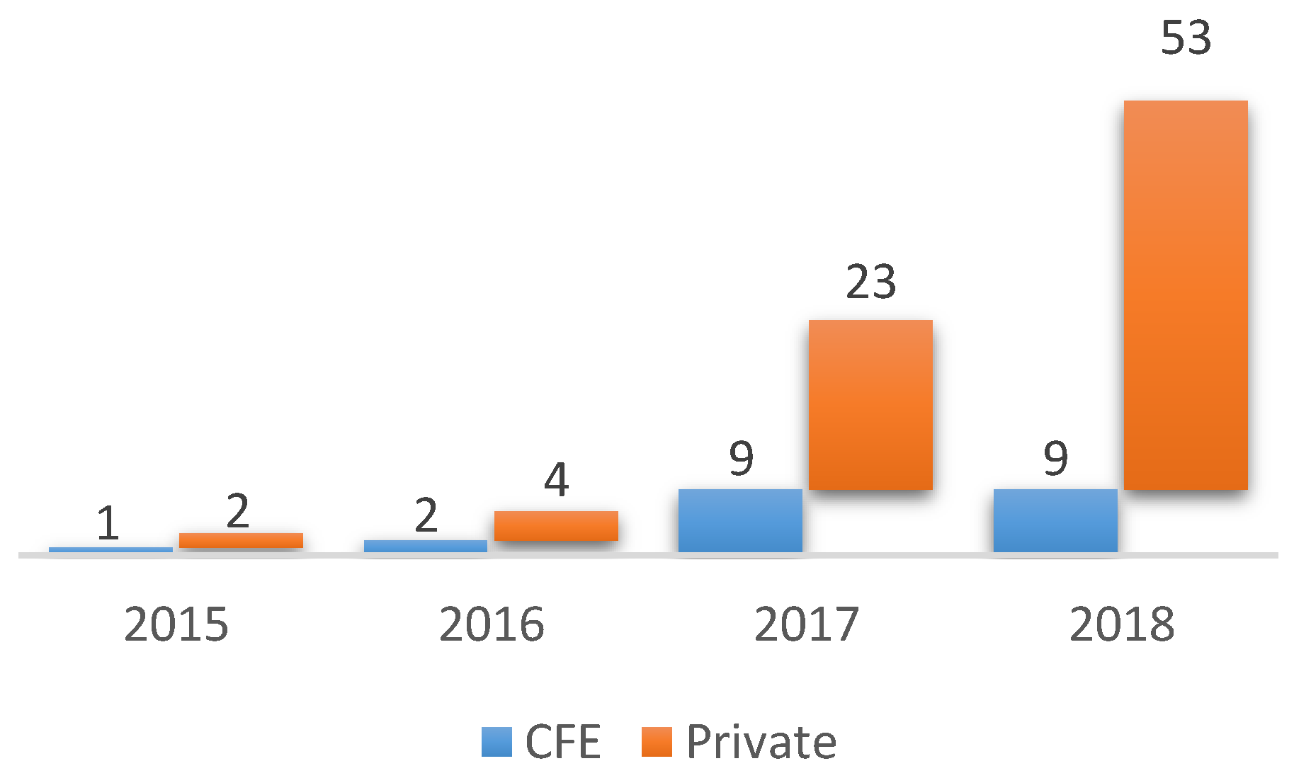 Sustainability 11 03185 g002 Sustainability 11 03185 g002