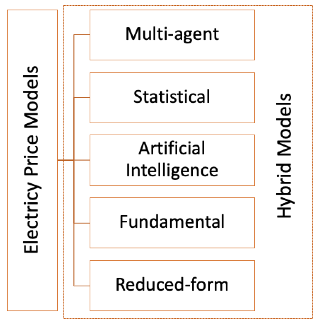Sustainability 11 03185 g005 Sustainability 11 03185 g005