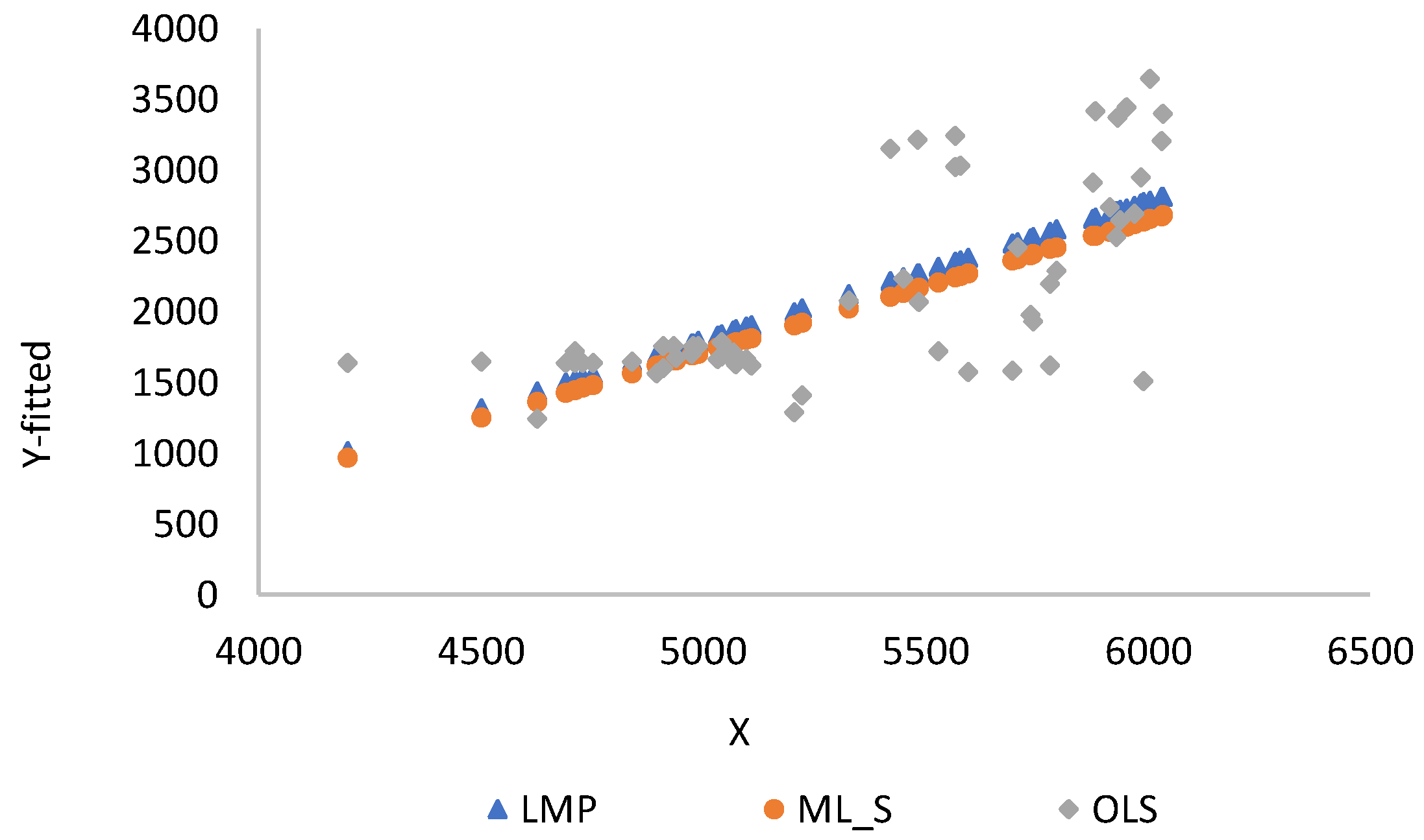 Sustainability 11 03185 g006 Sustainability 11 03185 g006