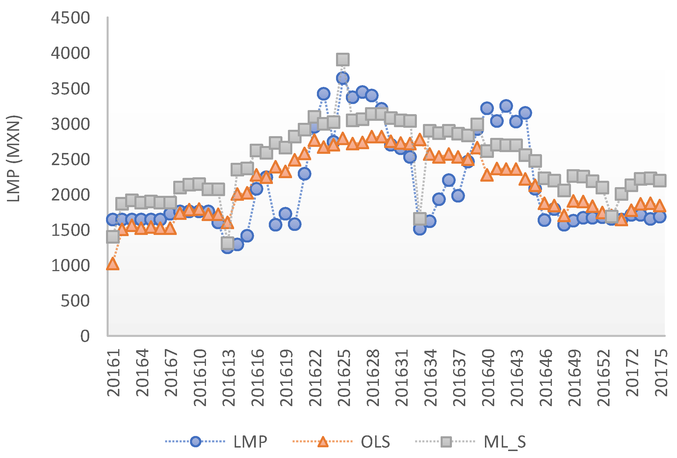 Sustainability 11 03185 g007 Sustainability 11 03185 g007