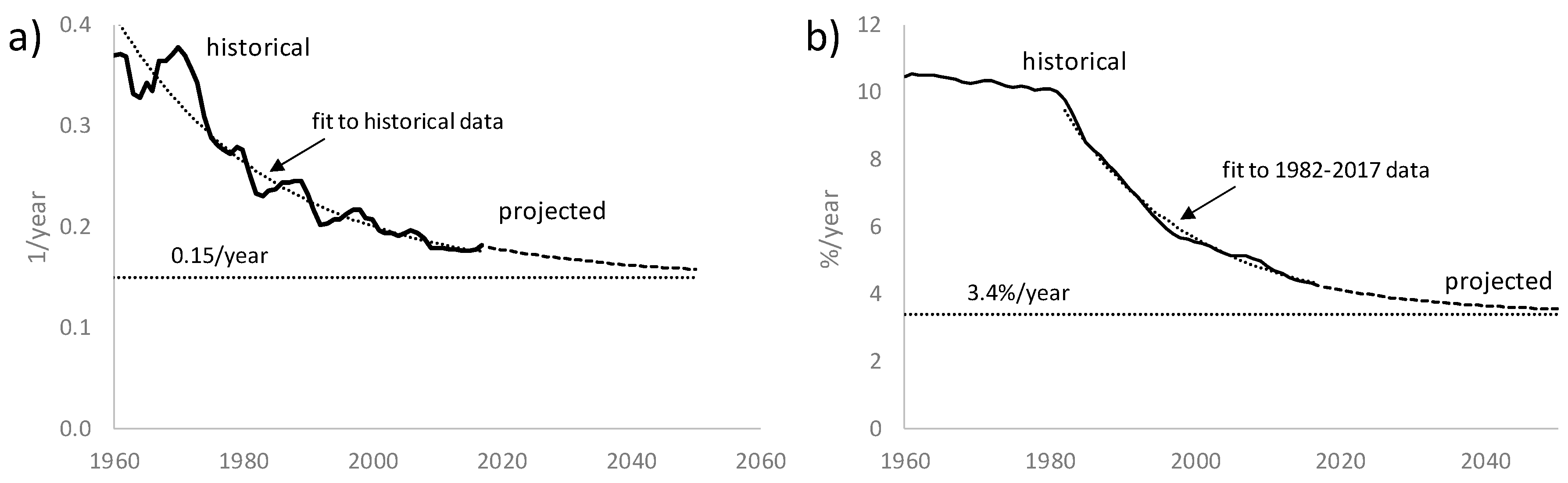 Sustainability 11 03192 g002