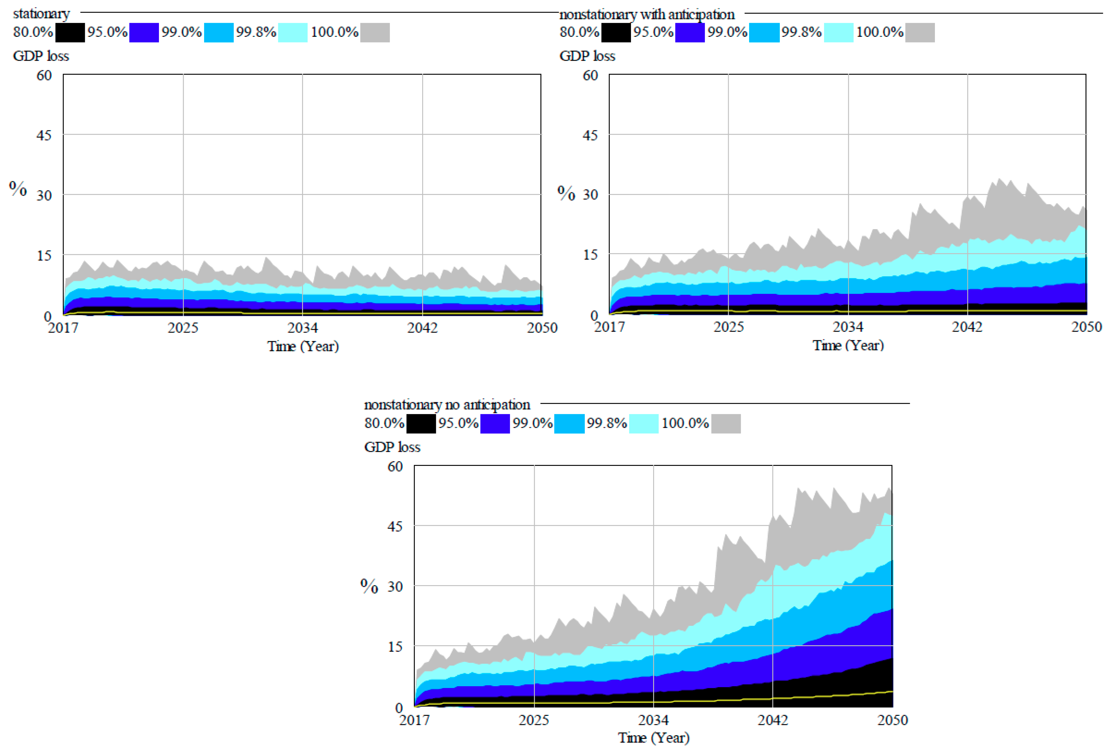 Sustainability 11 03192 g005