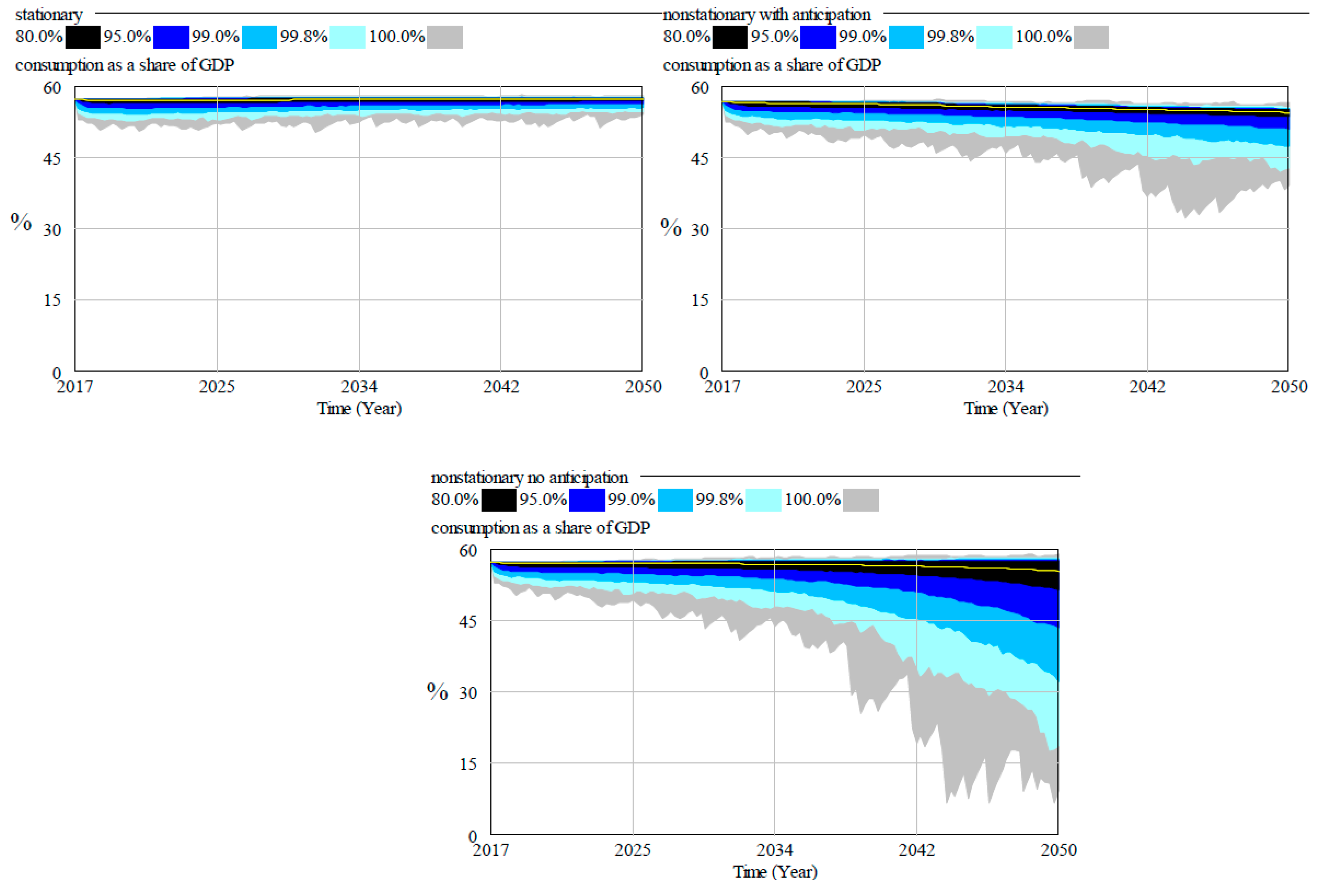 Sustainability 11 03192 g006