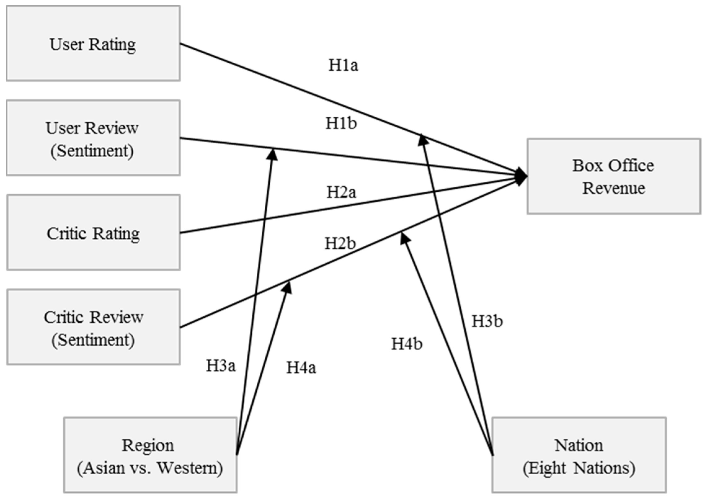 Sustainability 11 03207 g001 Sustainability 11 03207 g001