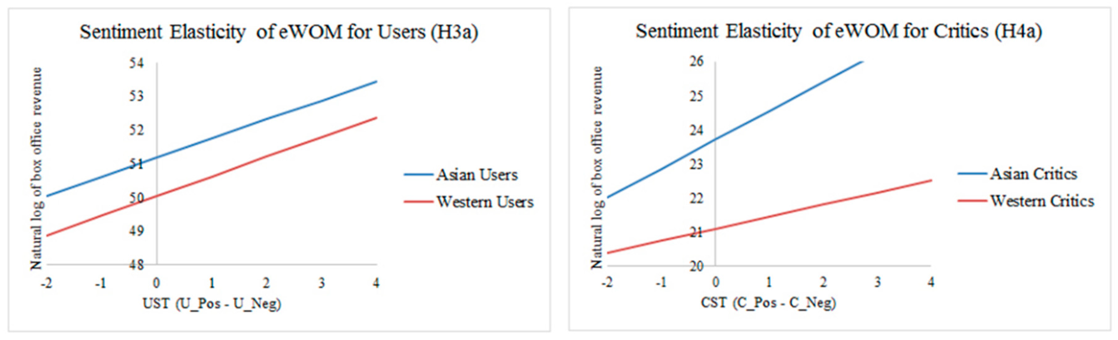 Sustainability 11 03207 g005 Sustainability 11 03207 g005