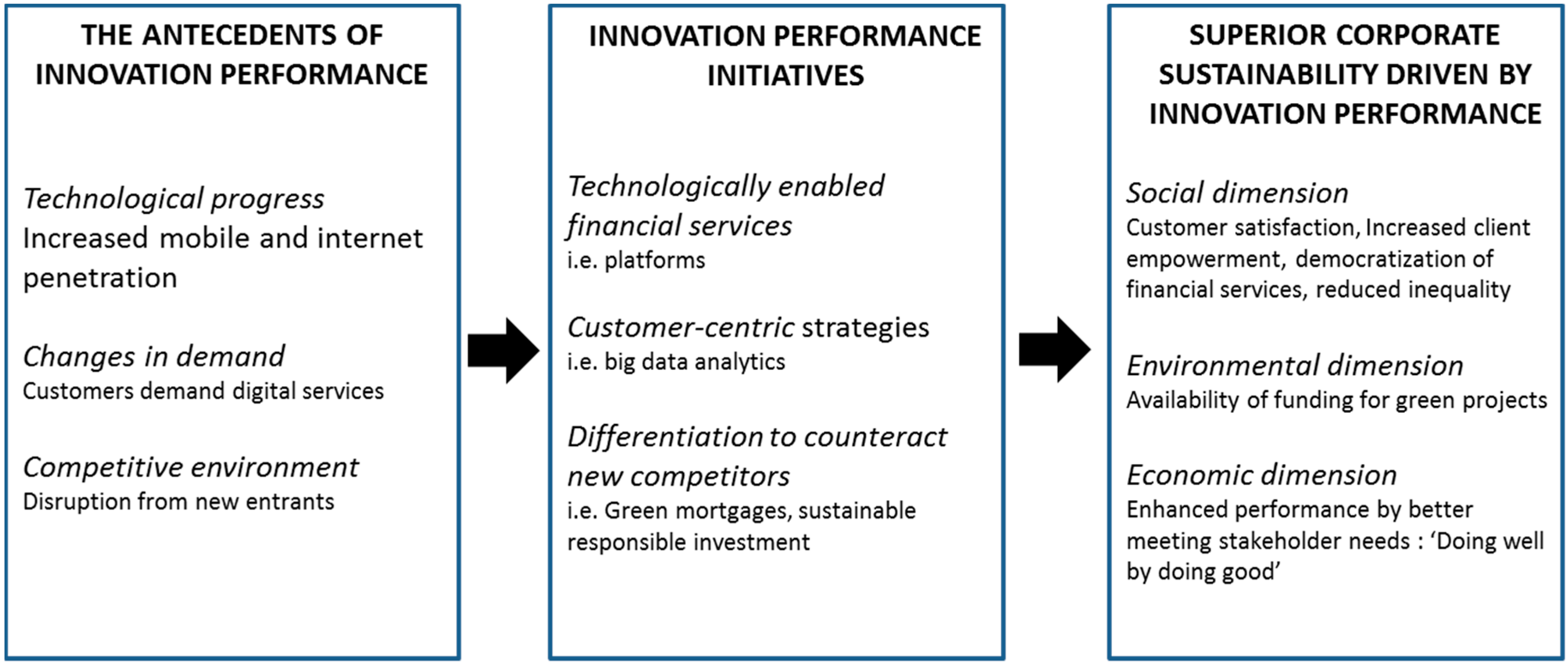 Sustainability 11 03210 g001