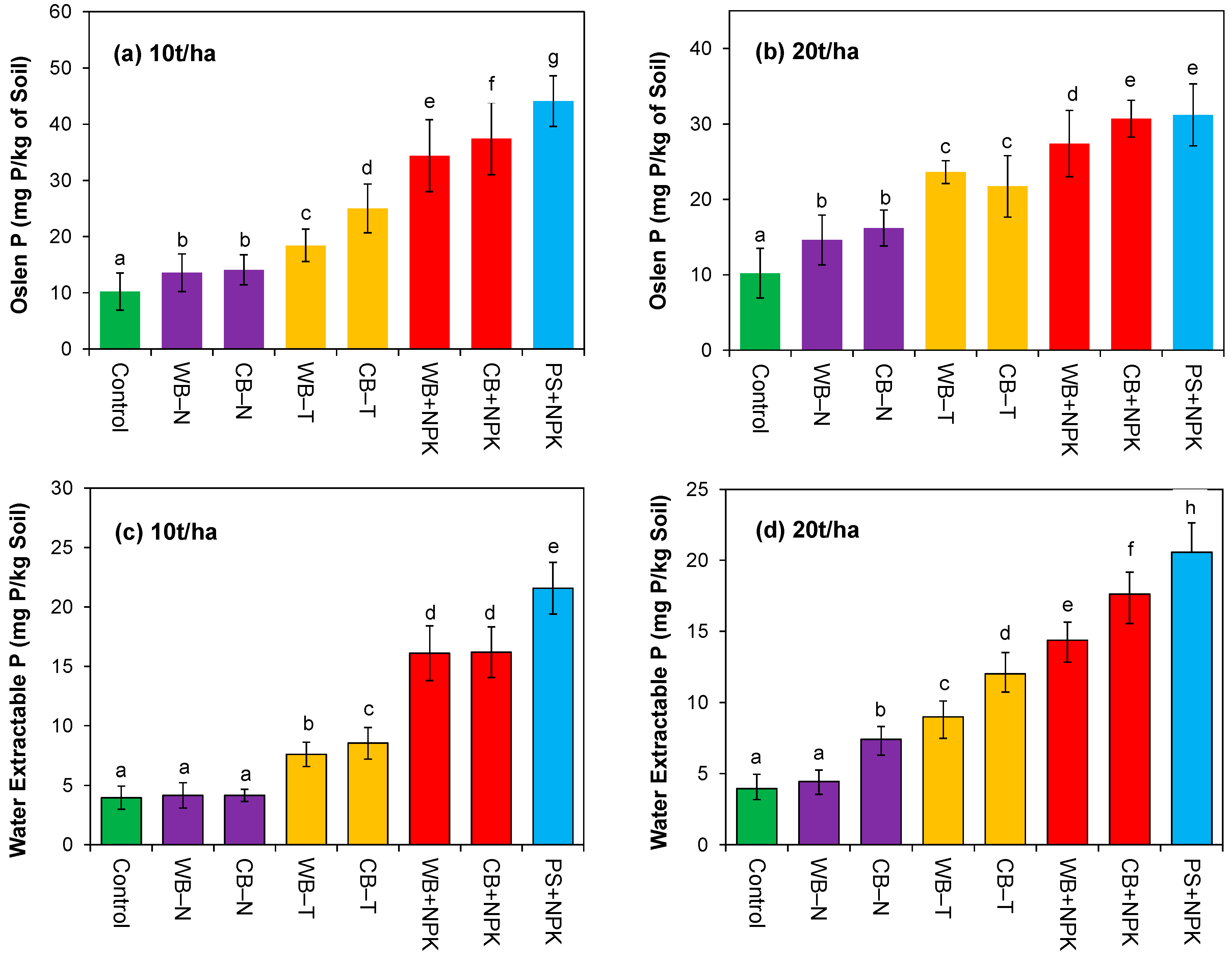 Sustainability 11 03211 g001