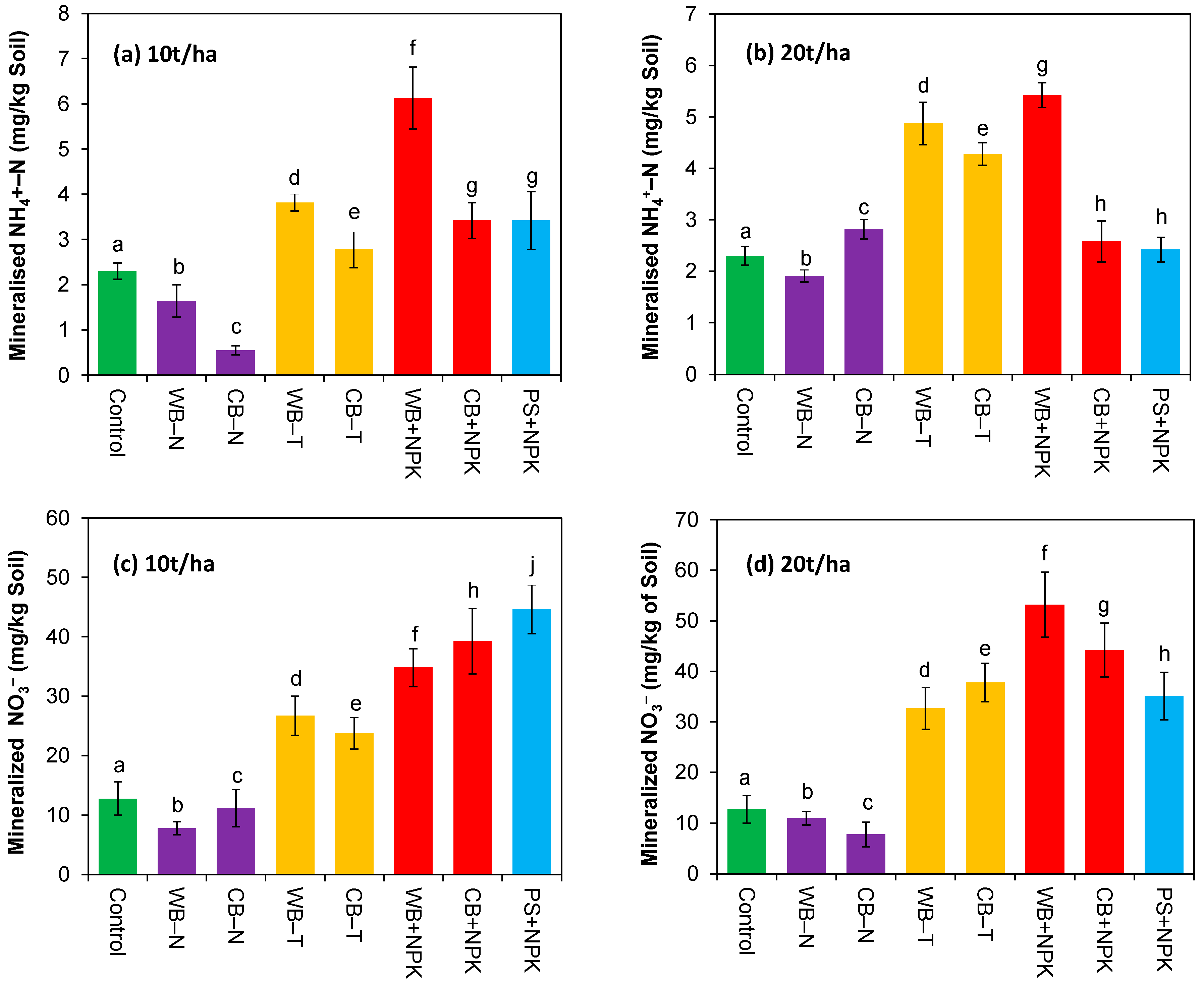 Sustainability 11 03211 g002