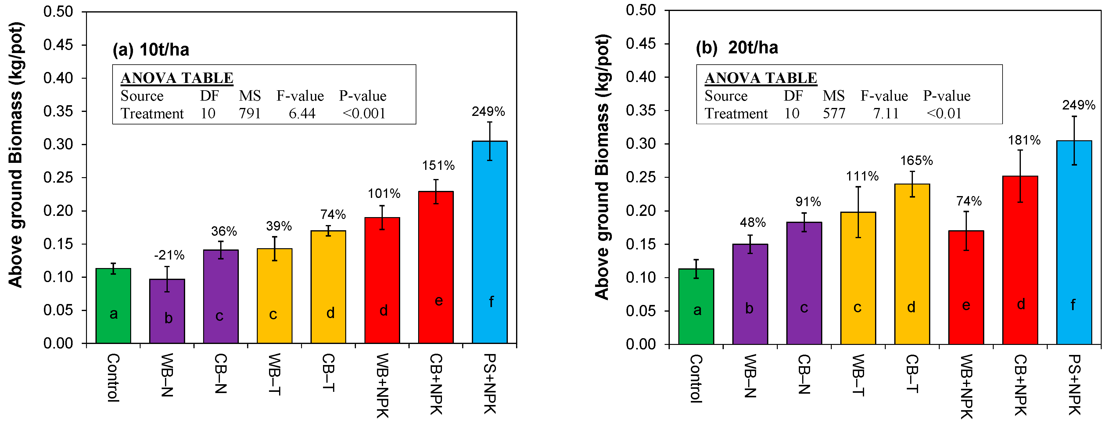 Sustainability 11 03211 g003