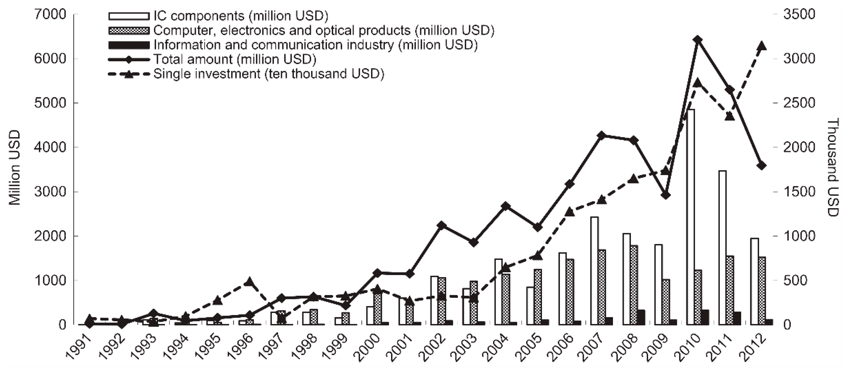 Sustainability 11 03214 g004