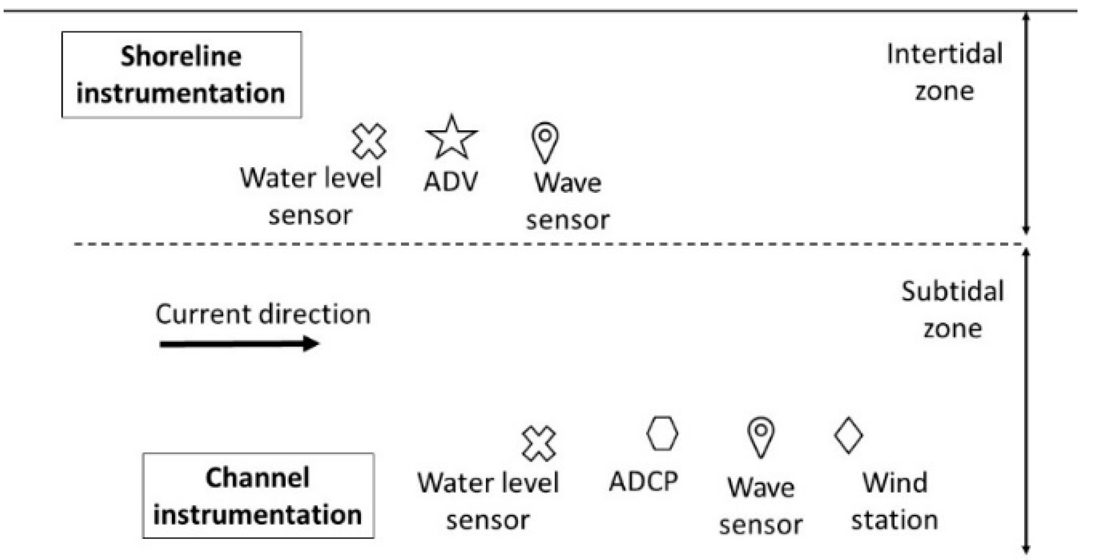 Sustainability 11 03215 g003 Sustainability 11 03215 g003