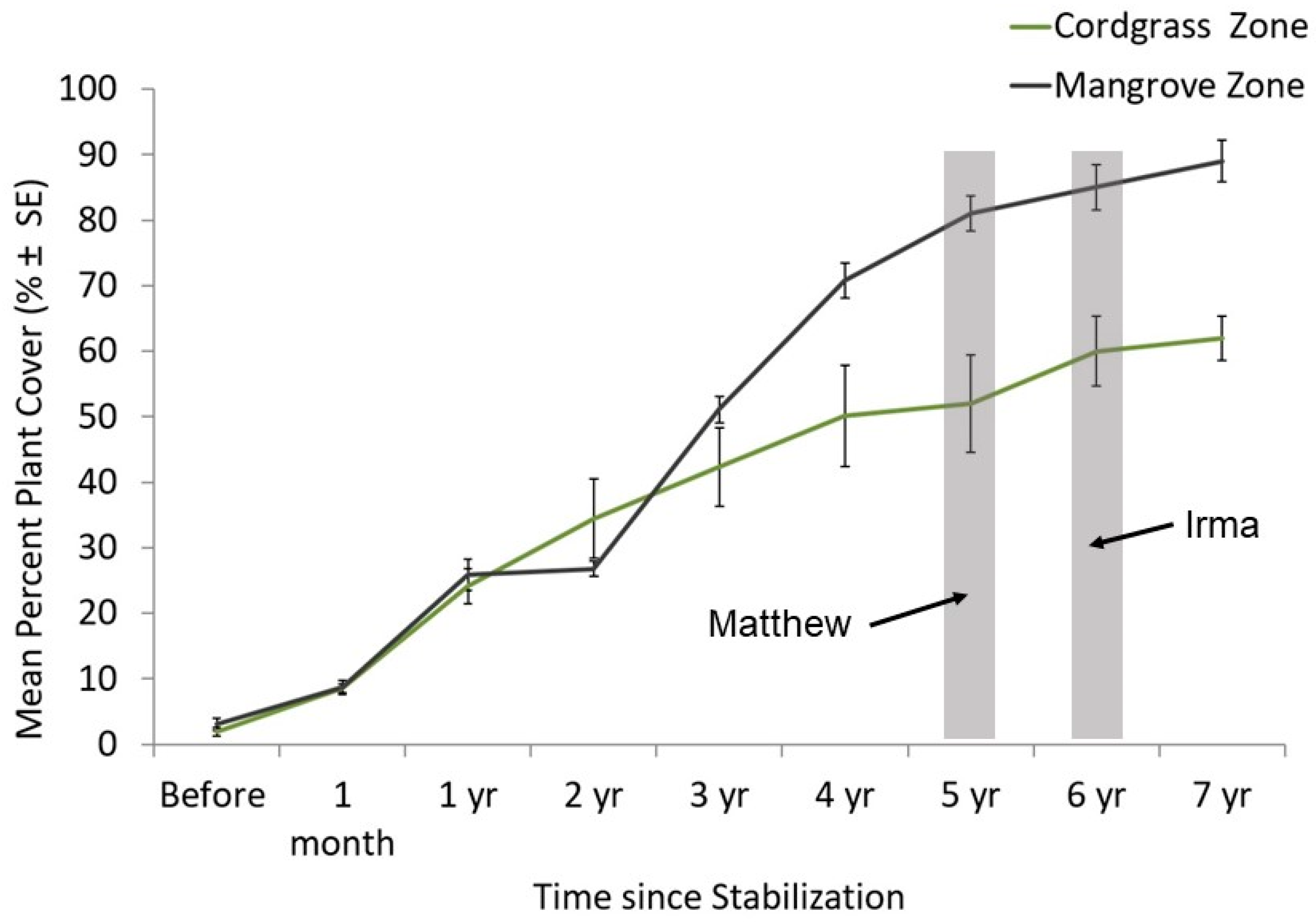 Sustainability 11 03215 g006 Sustainability 11 03215 g006