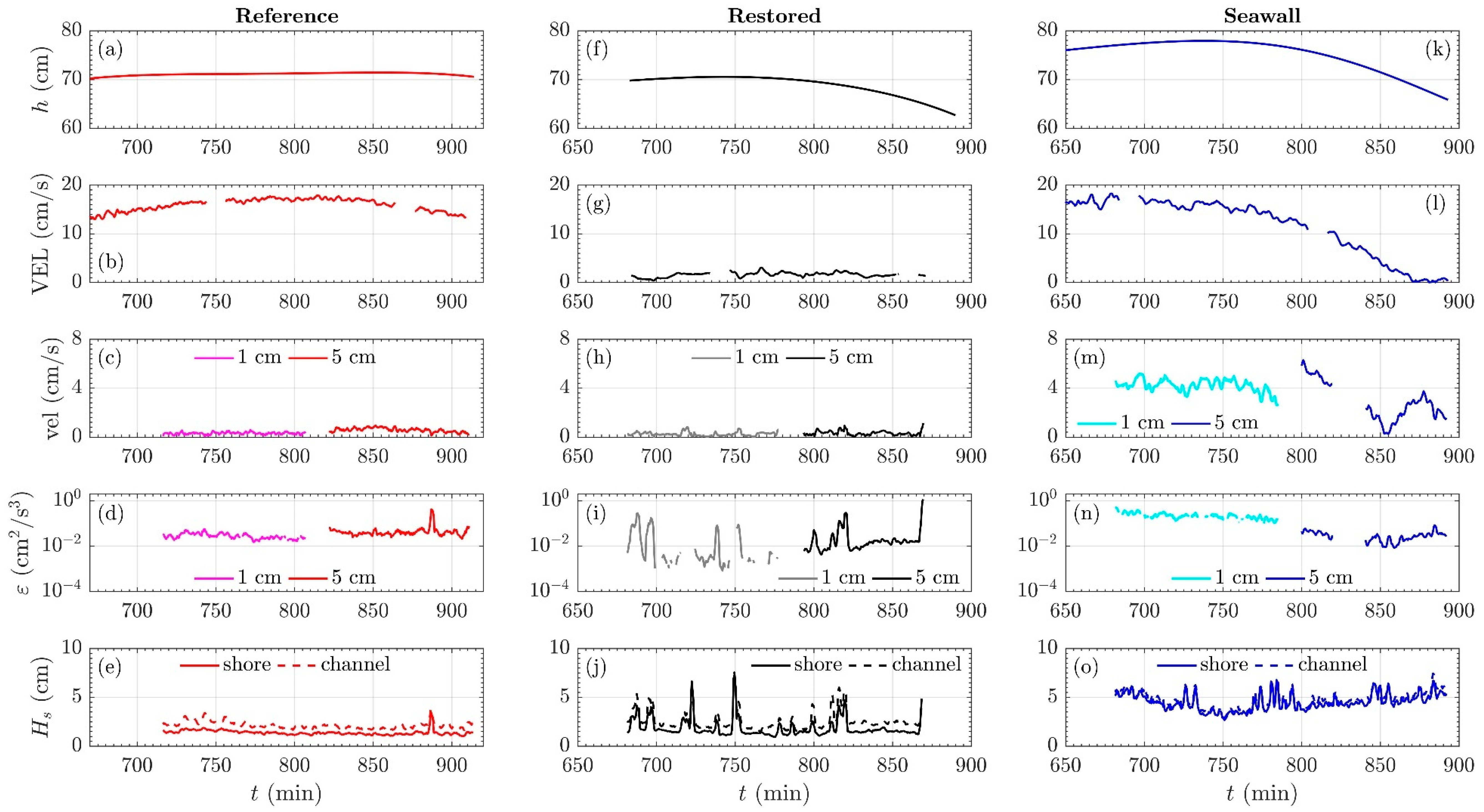 Sustainability 11 03215 g007 Sustainability 11 03215 g007