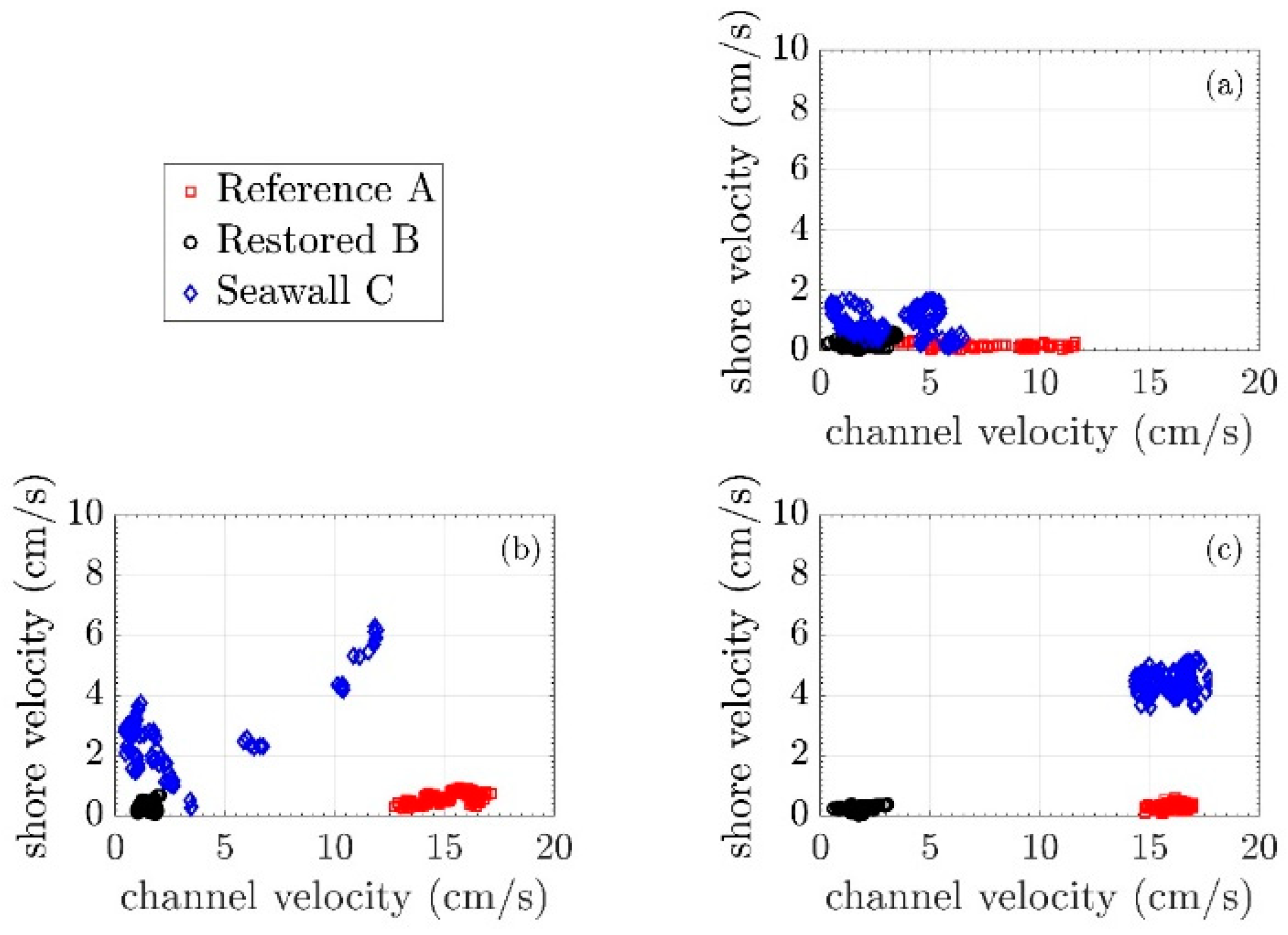 Sustainability 11 03215 g008 Sustainability 11 03215 g008
