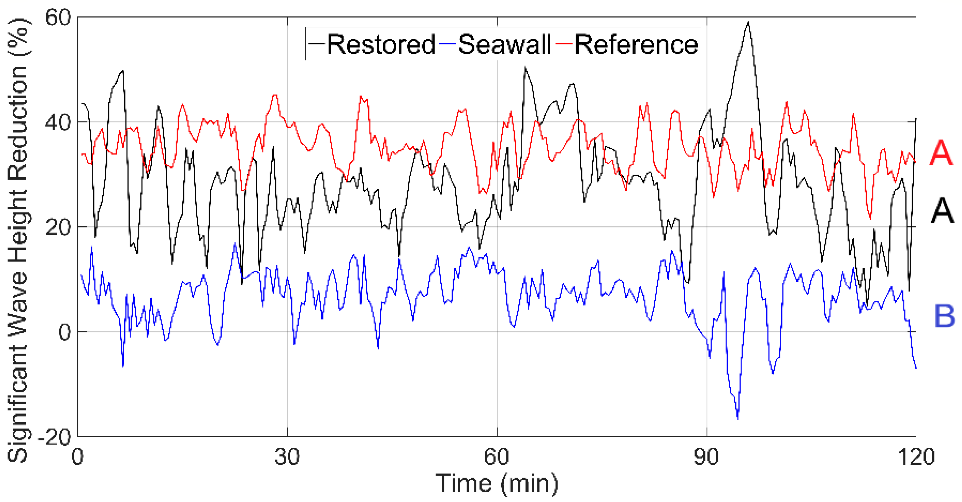 Sustainability 11 03215 g009 Sustainability 11 03215 g009
