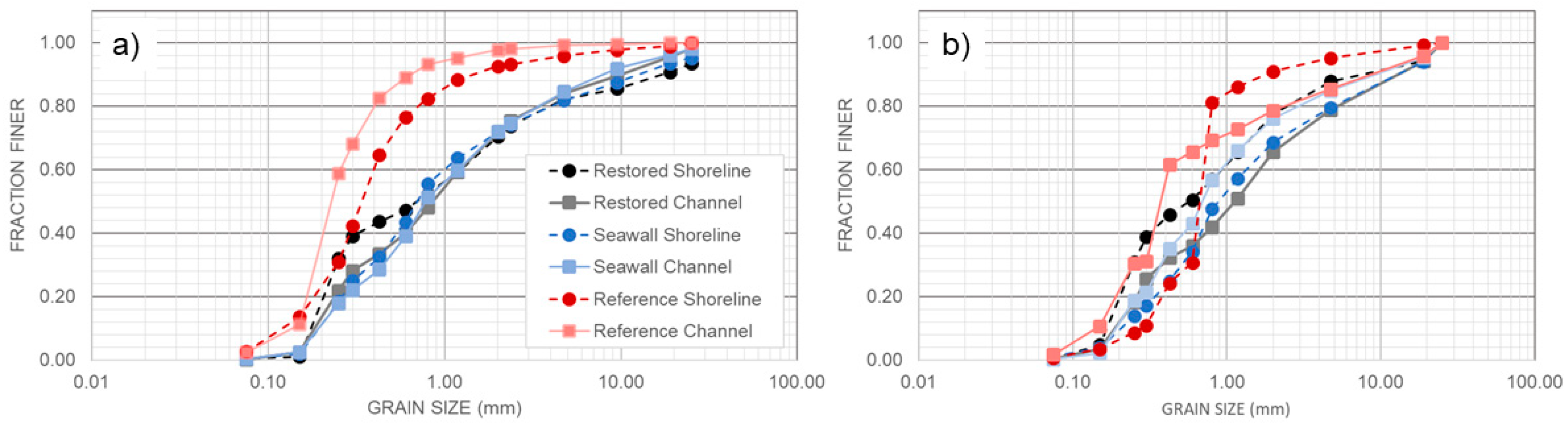 Sustainability 11 03215 g011 Sustainability 11 03215 g011