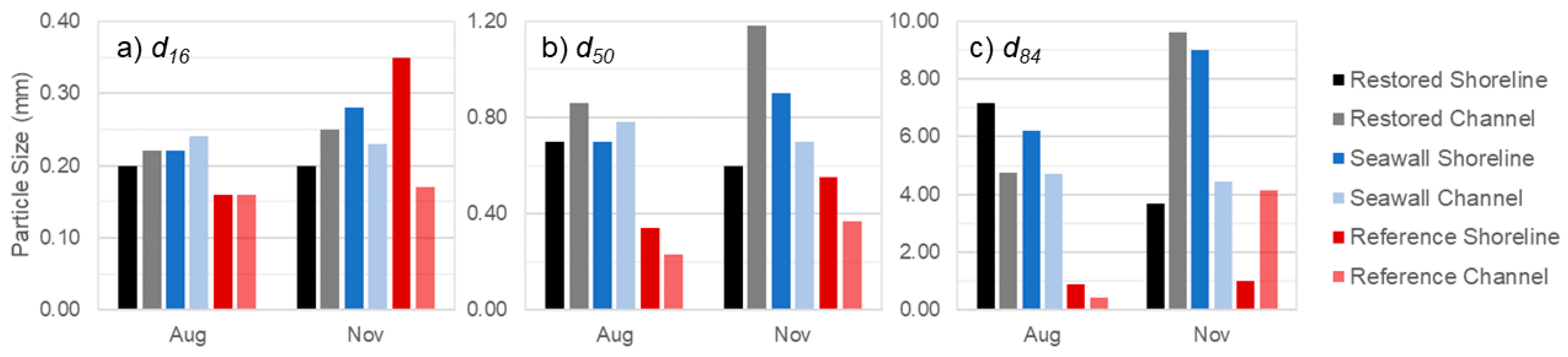 Sustainability 11 03215 g0a1 Sustainability 11 03215 g0a1