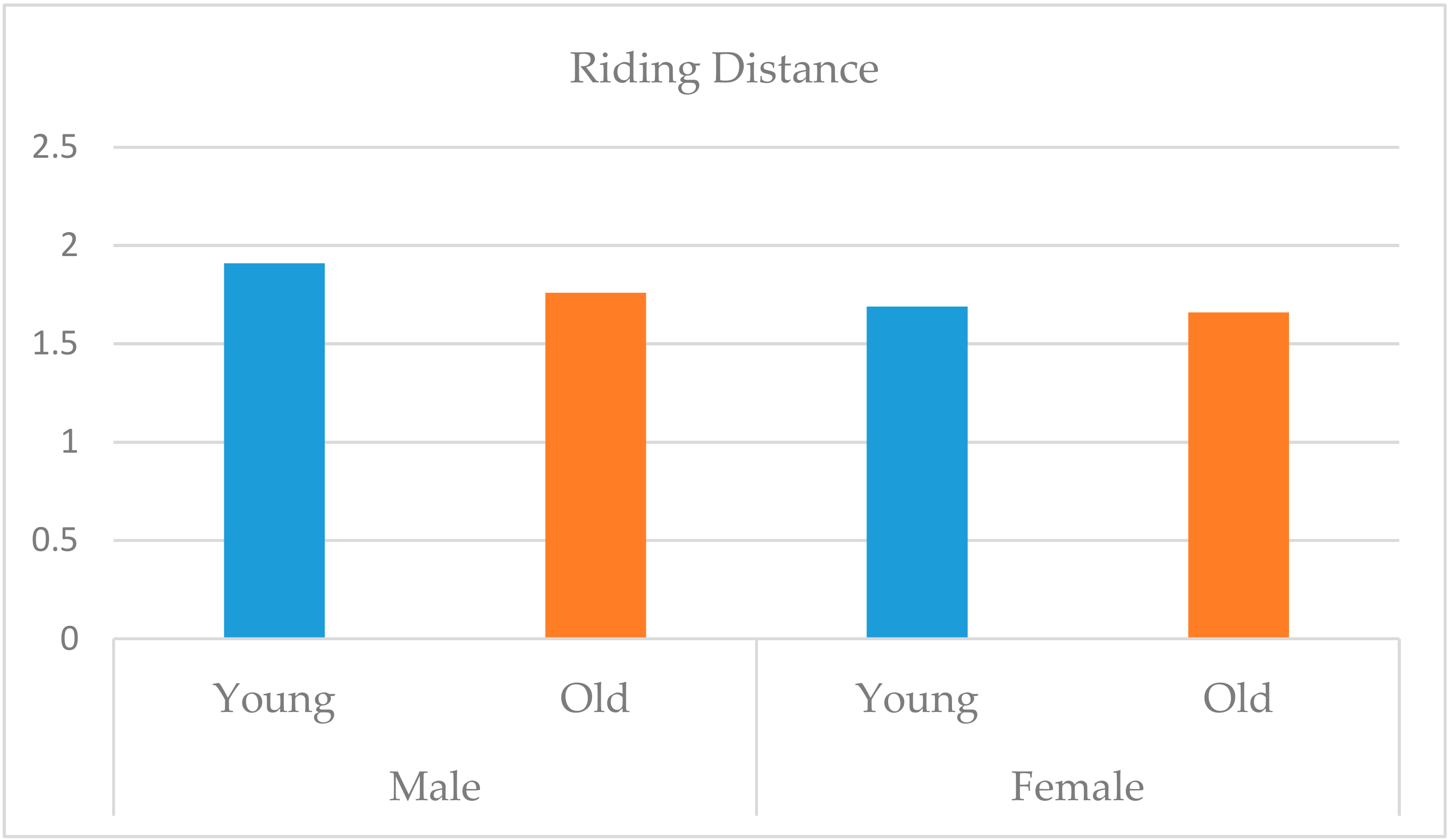 Sustainability 11 03217 g002 Sustainability 11 03217 g002