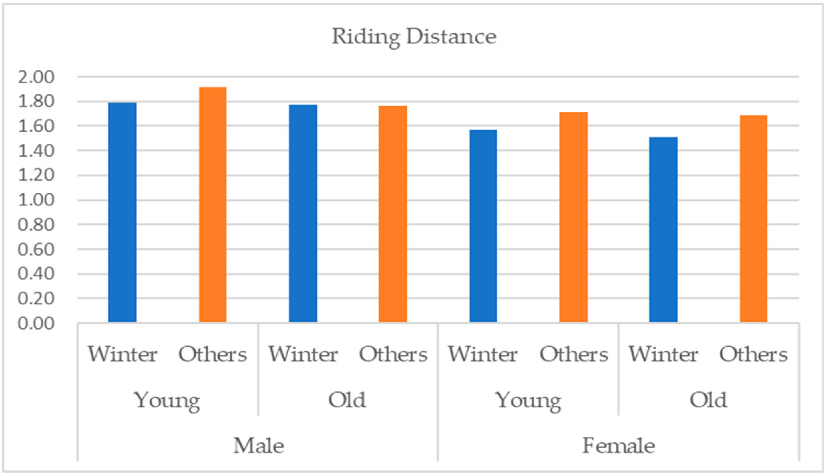 Sustainability 11 03217 g004 Sustainability 11 03217 g004