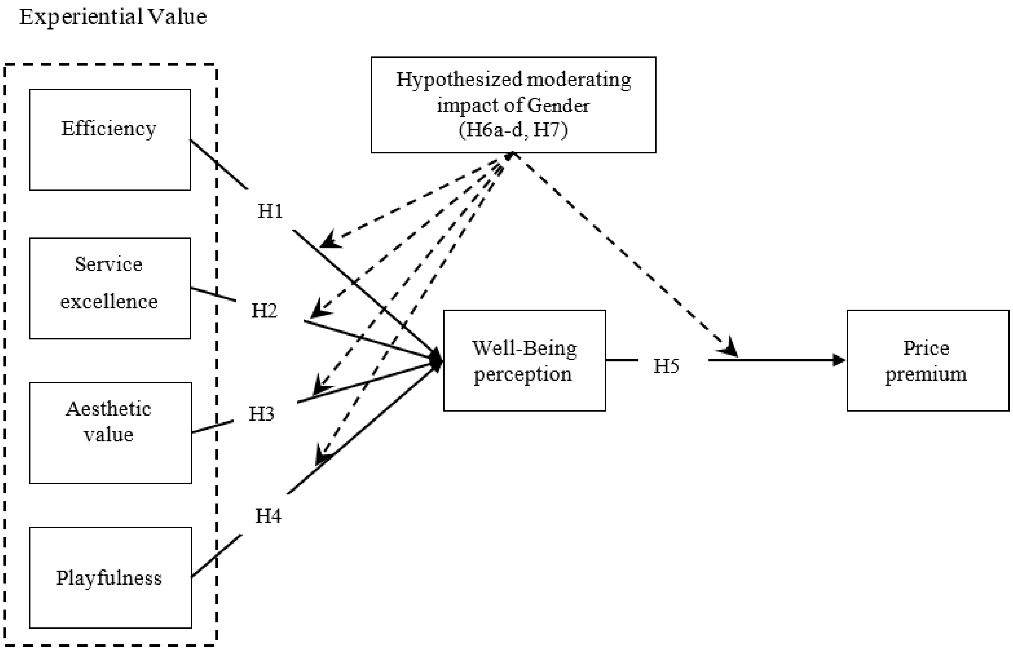 Sustainability 11 03219 g001