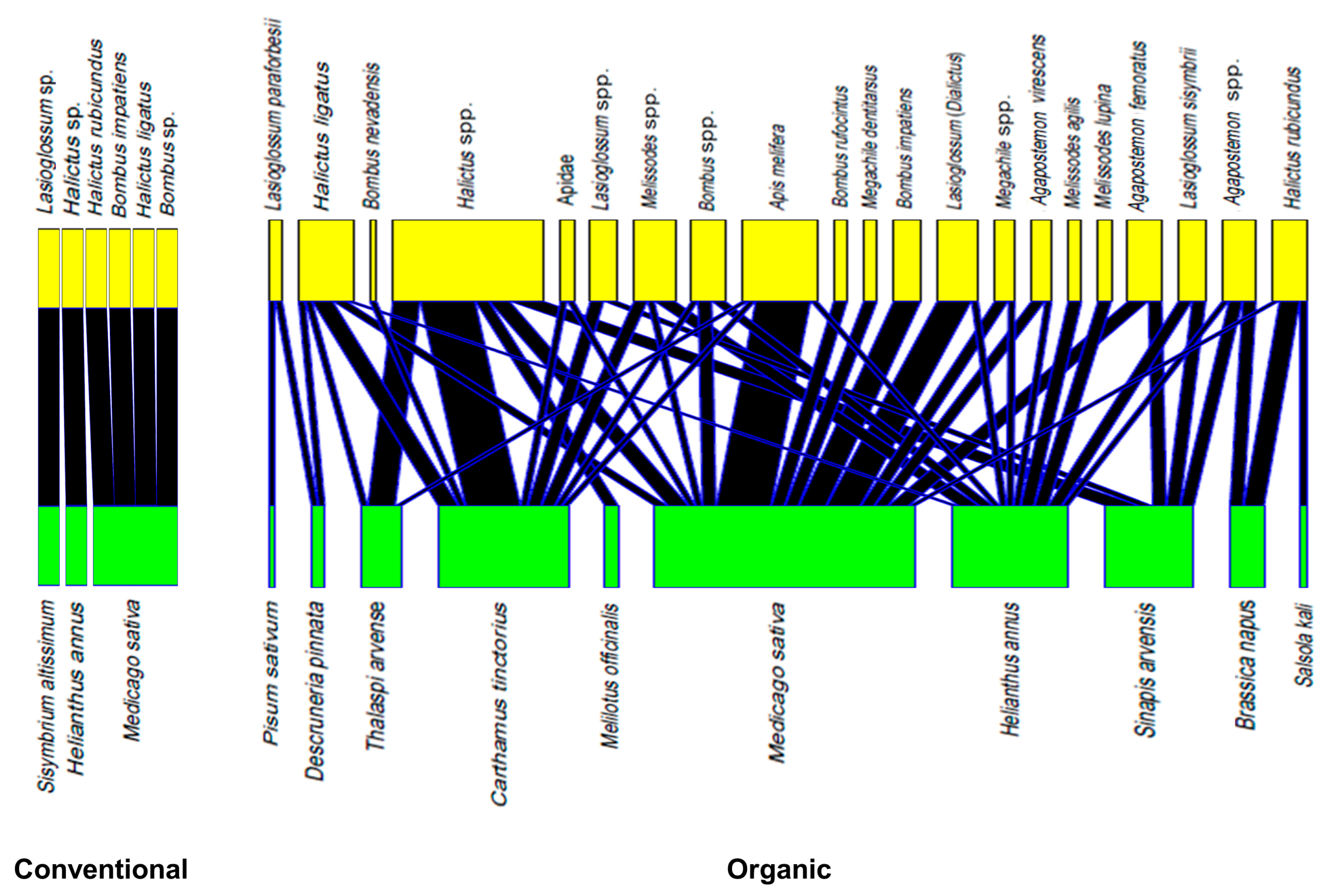 Sustainability 11 03223 g002