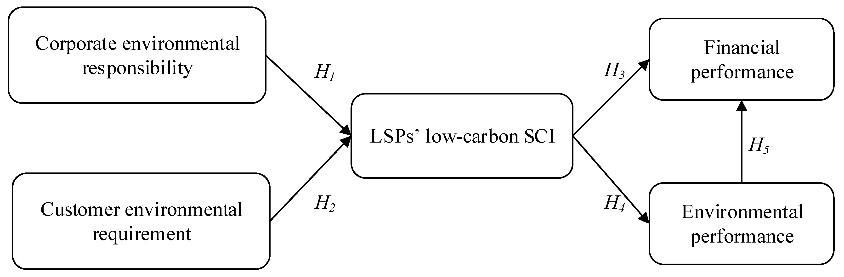 Sustainability 11 03233 g001 Sustainability 11 03233 g001