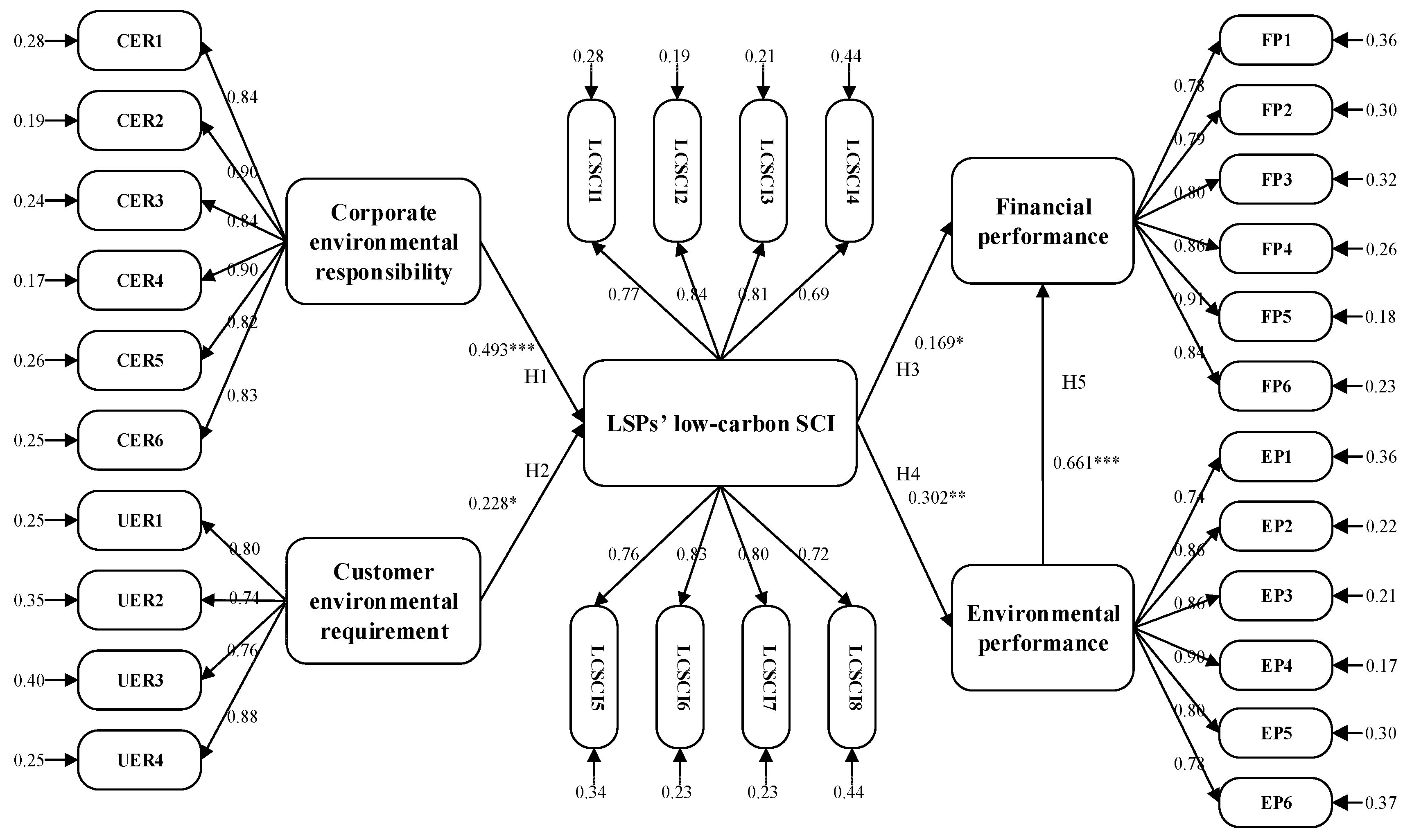 Sustainability 11 03233 g002 Sustainability 11 03233 g002