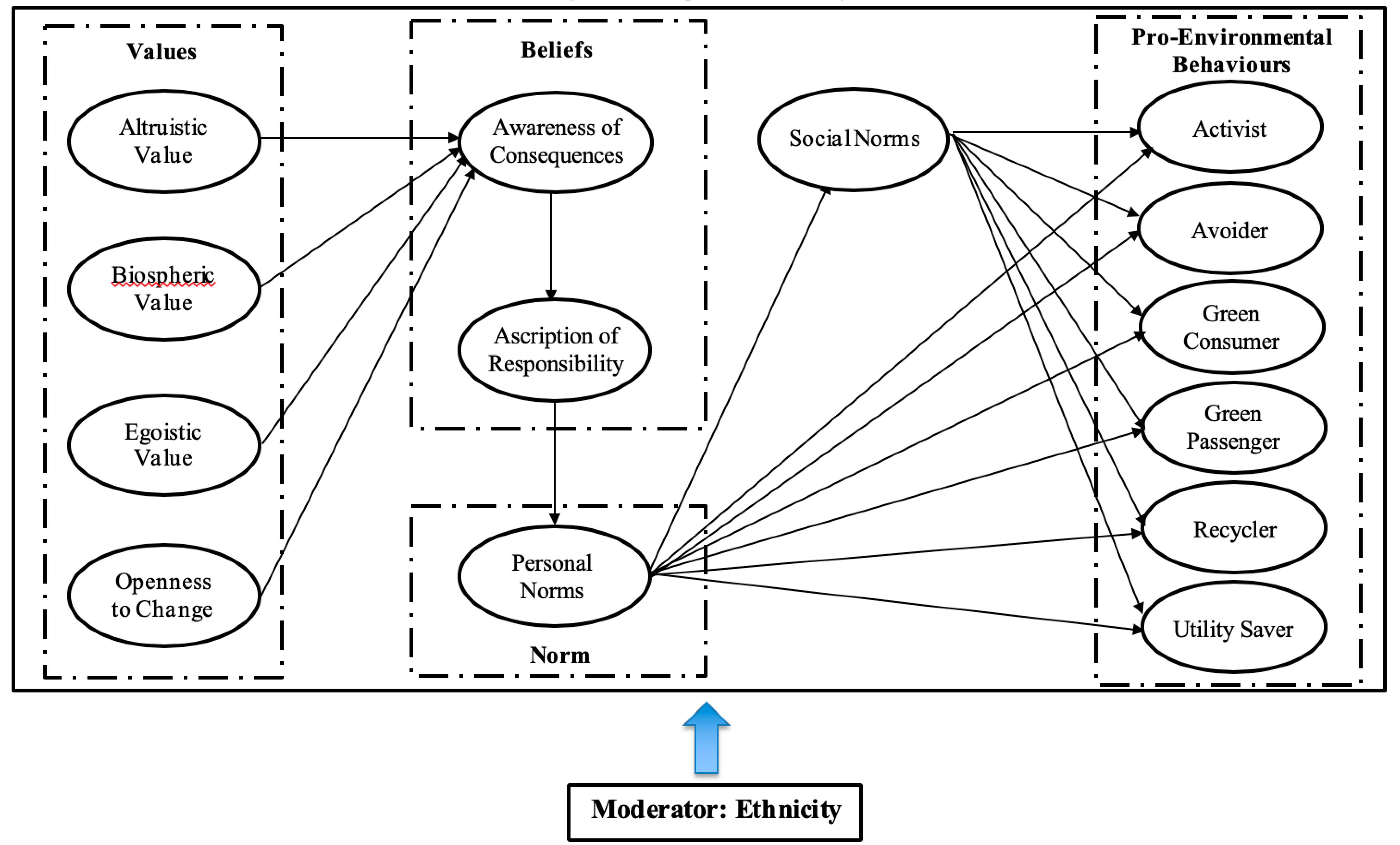 Sustainability 11 03237 g001