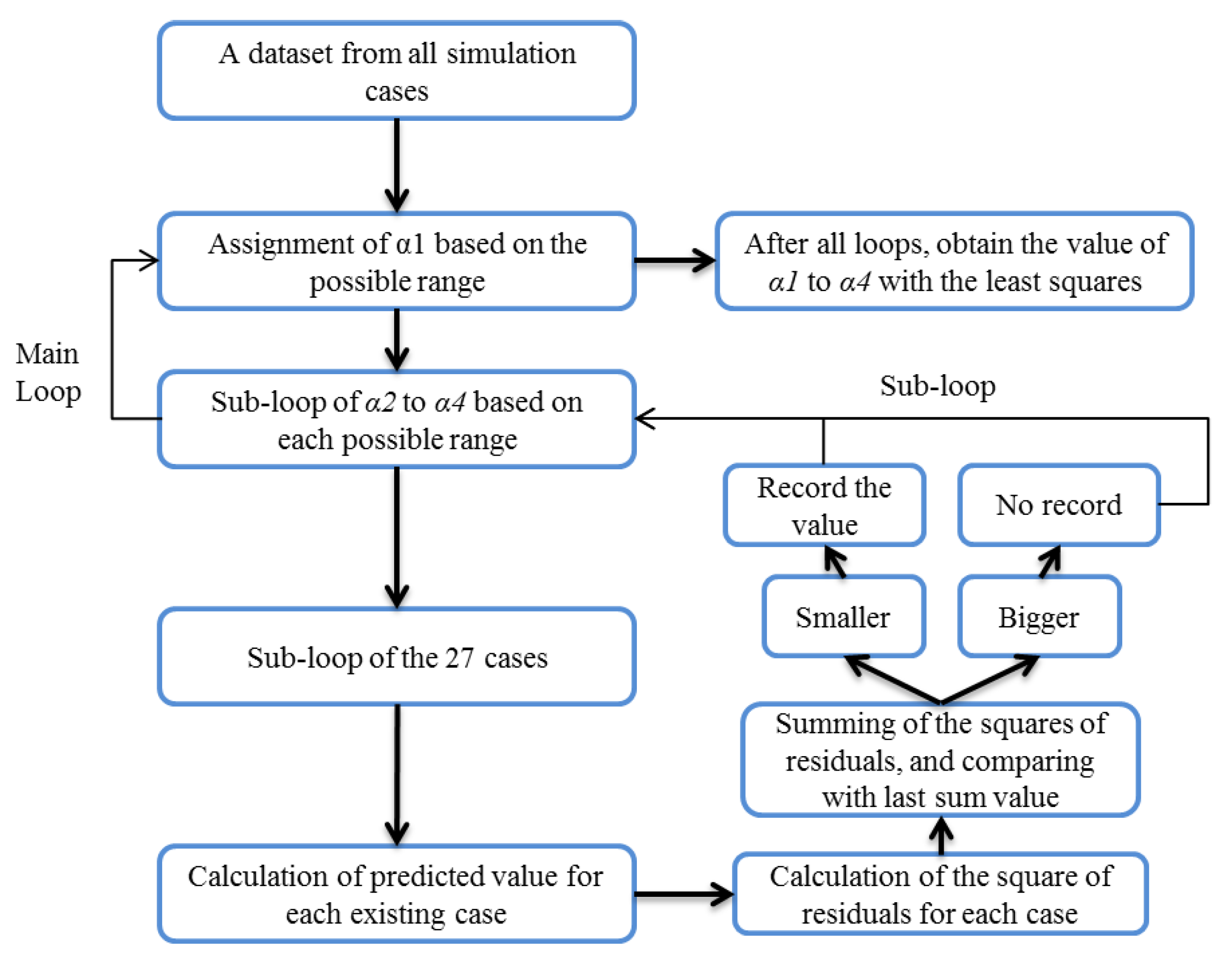 Sustainability 11 03239 g002 Sustainability 11 03239 g002