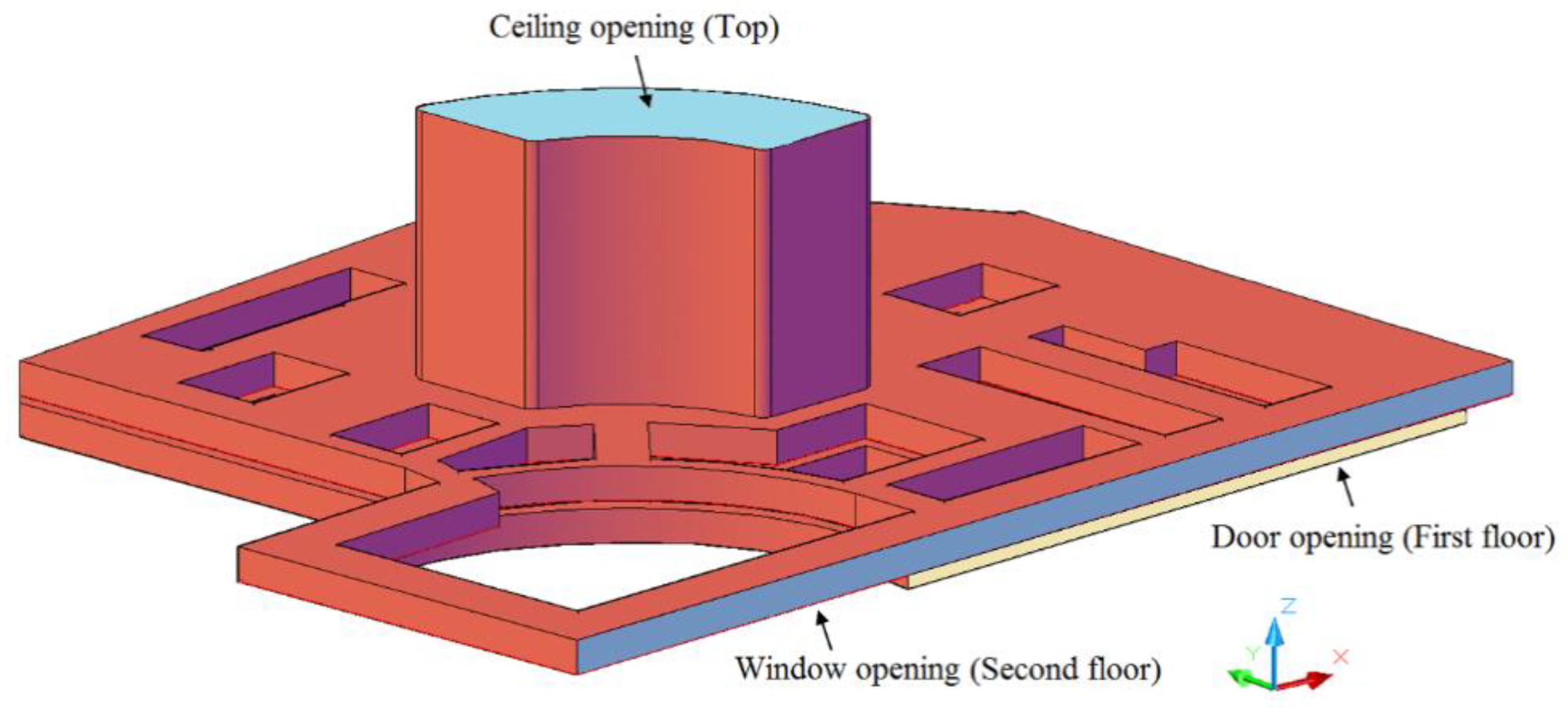 Sustainability 11 03239 g003 Sustainability 11 03239 g003