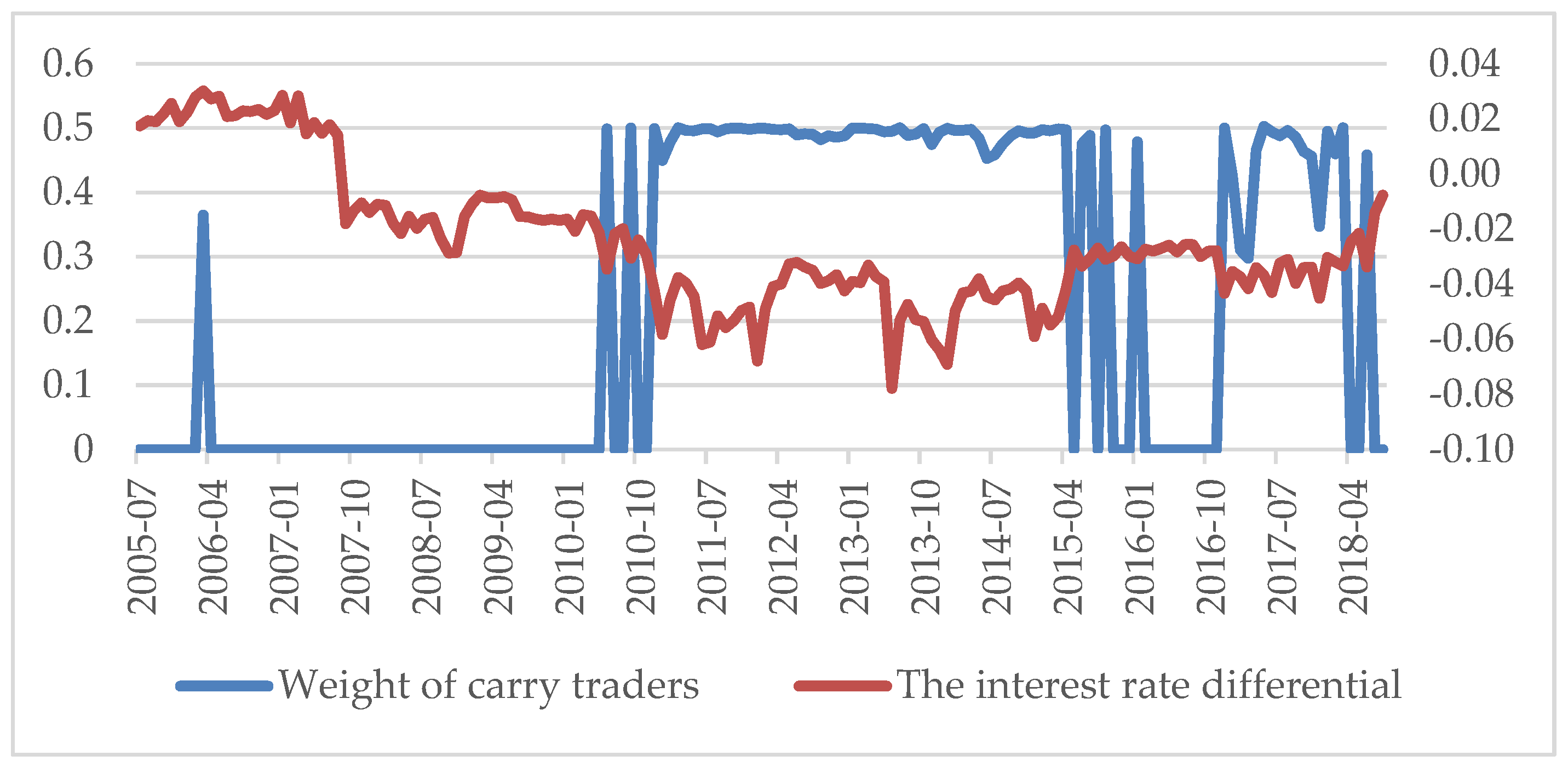 Sustainability Free Full Text Exploring Carry Trade And Exchange - 