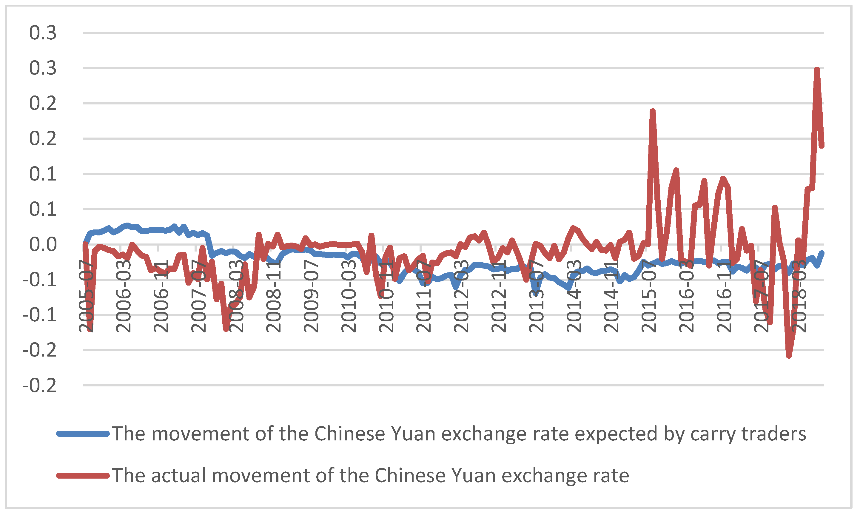 Sustainability 11 03240 g002 Sustainability 11 03240 g002