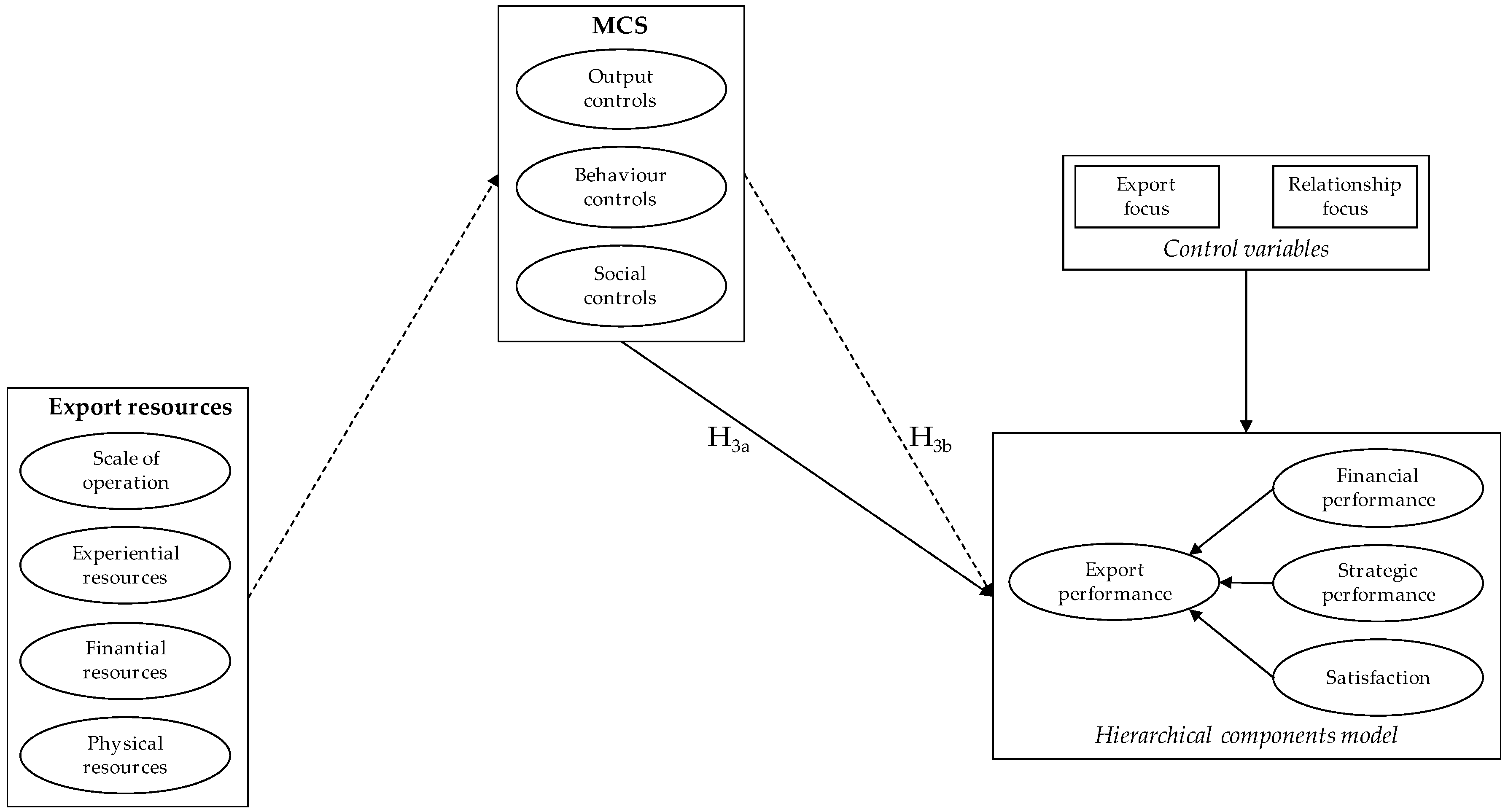 Sustainability 11 03241 g002 Sustainability 11 03241 g002
