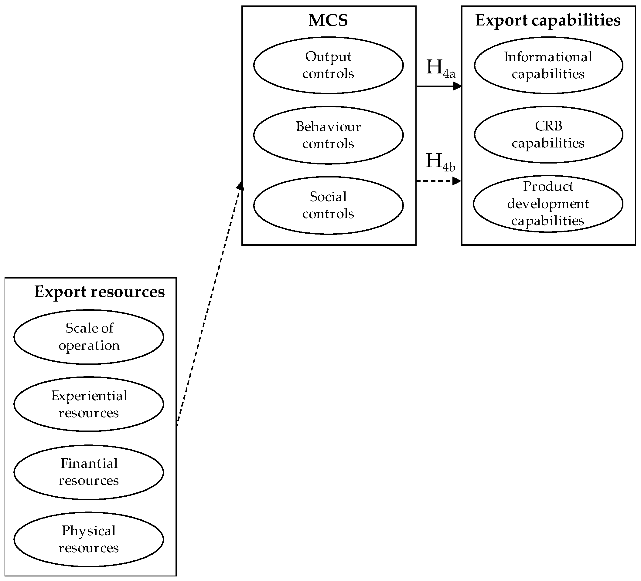 Sustainability 11 03241 g003 Sustainability 11 03241 g003