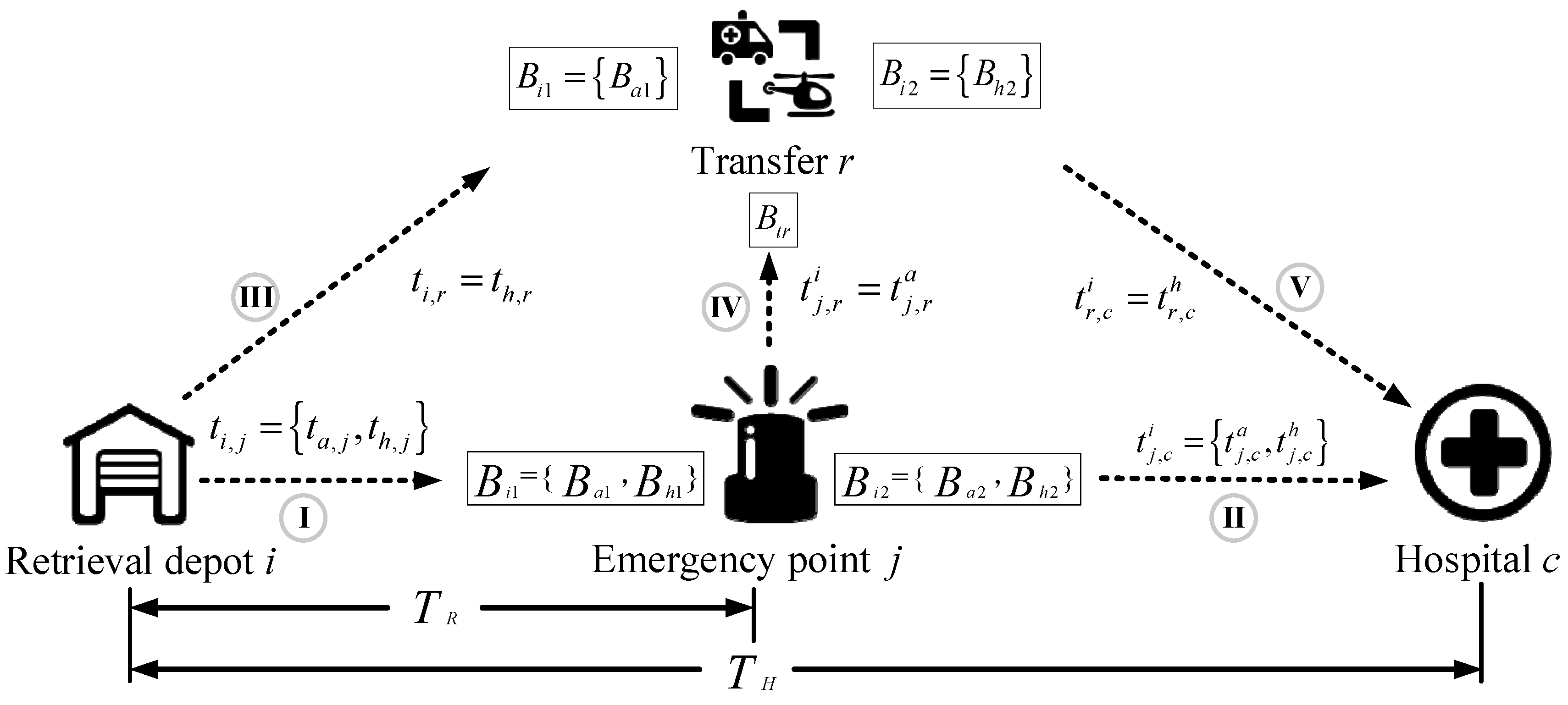 Sustainability 11 03242 g002